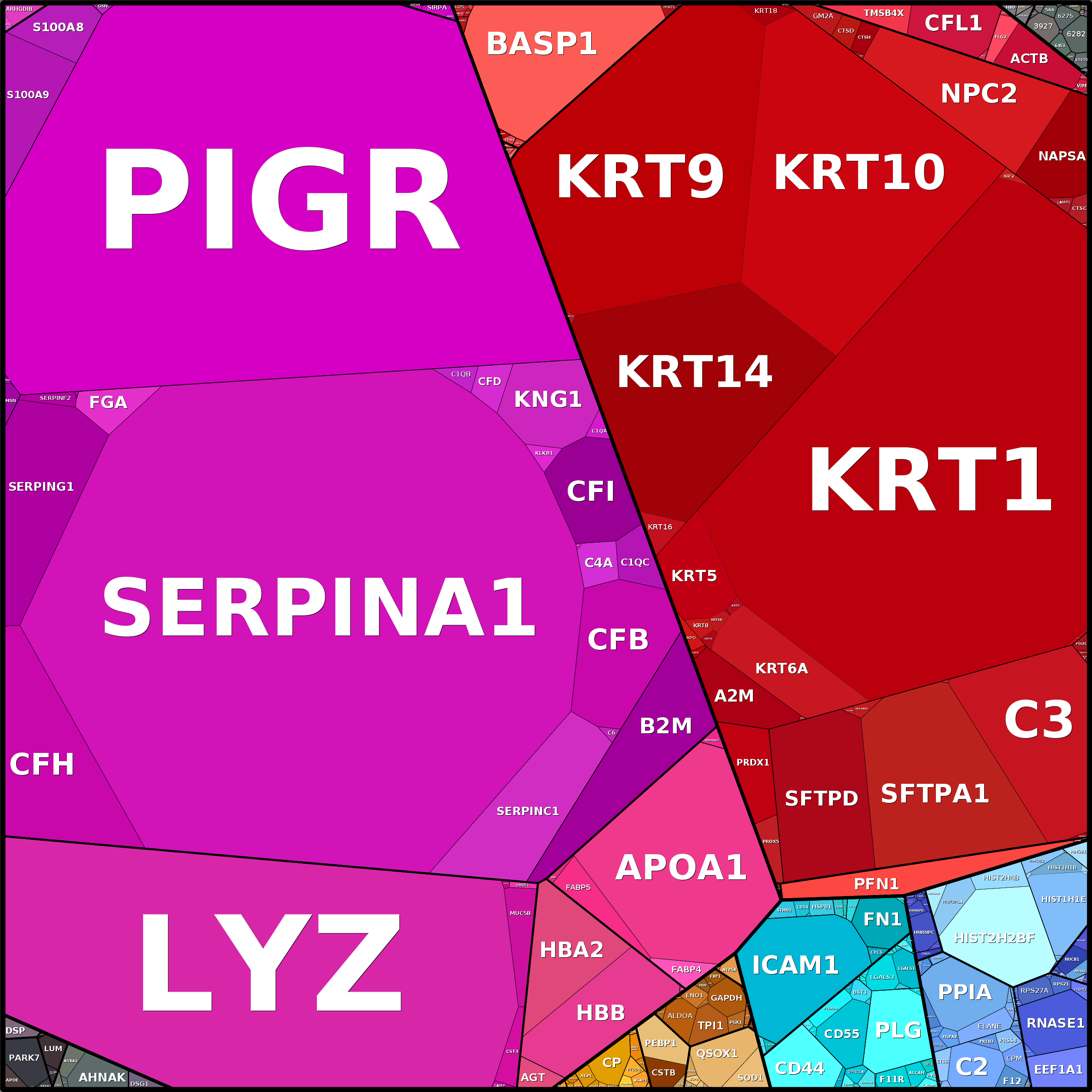 Treemap Press Ctrl-F5