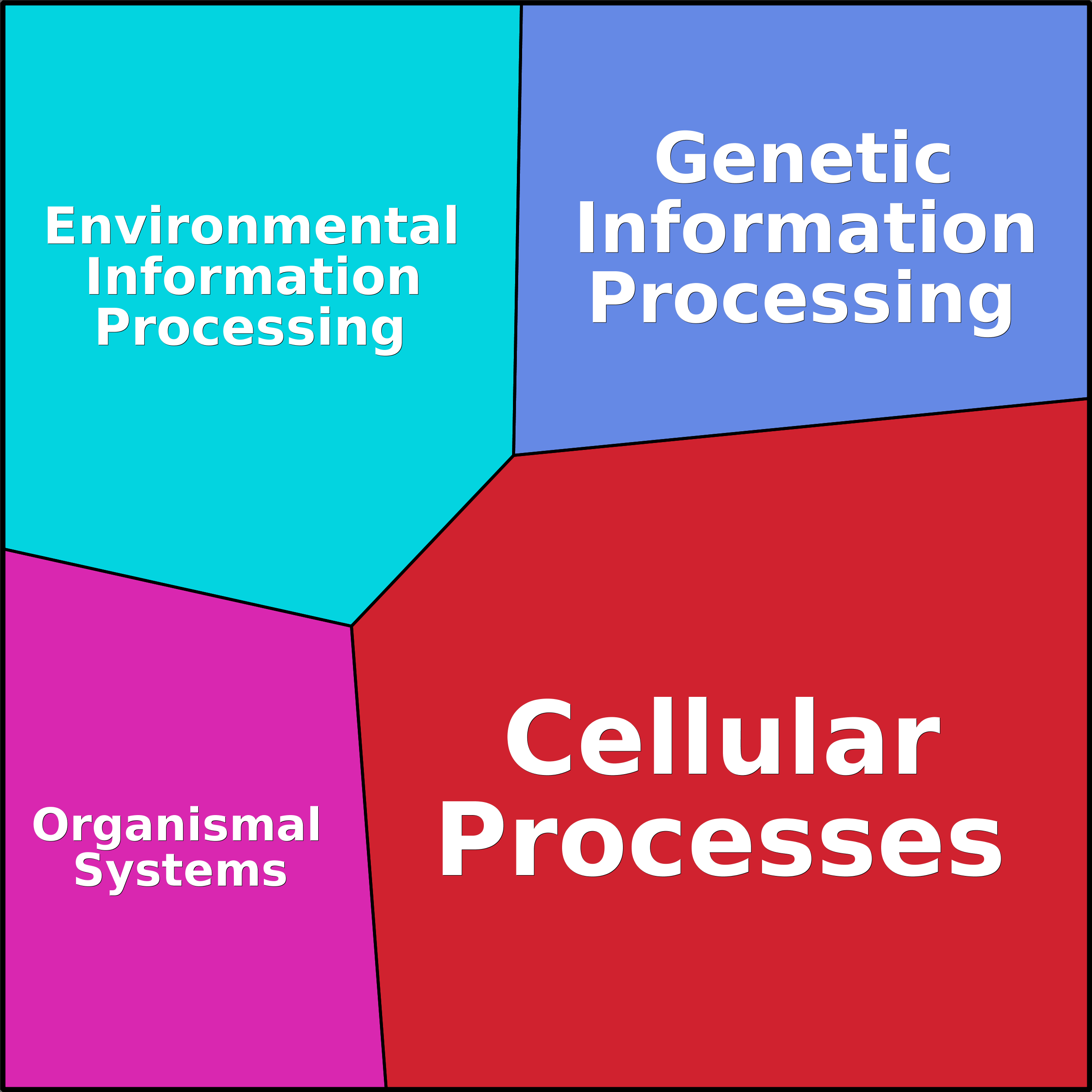 Treemap Press Ctrl-F5