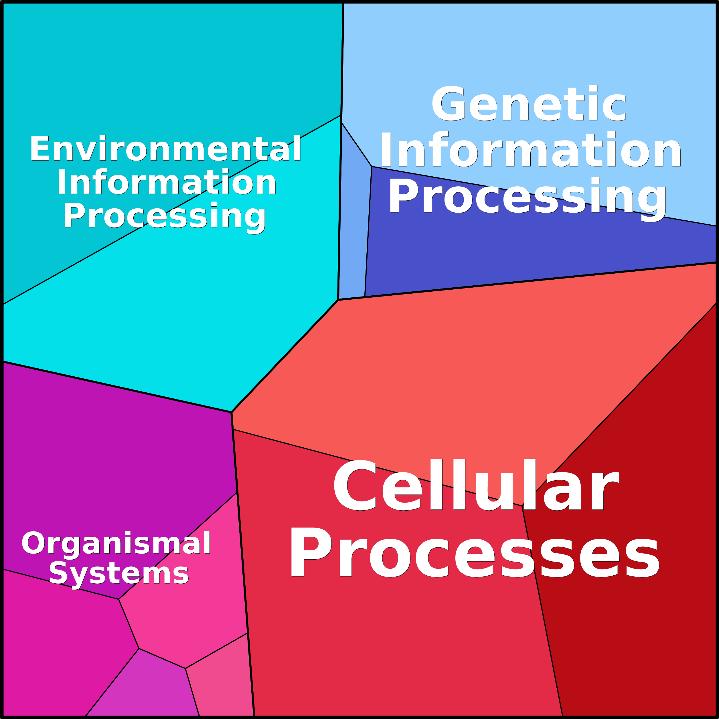 Treemap Press Ctrl-F5