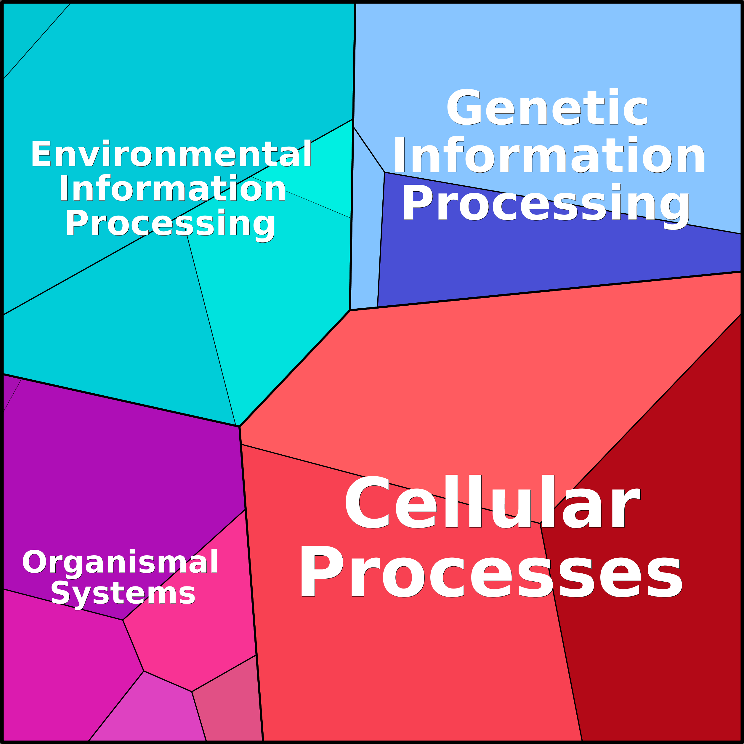 Treemap Press Ctrl-F5