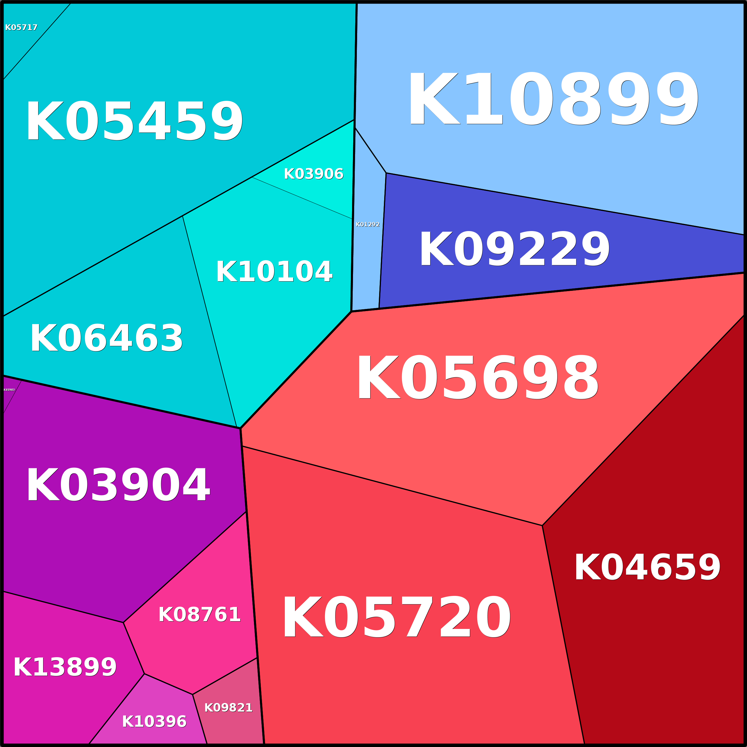 Treemap Press Ctrl-F5