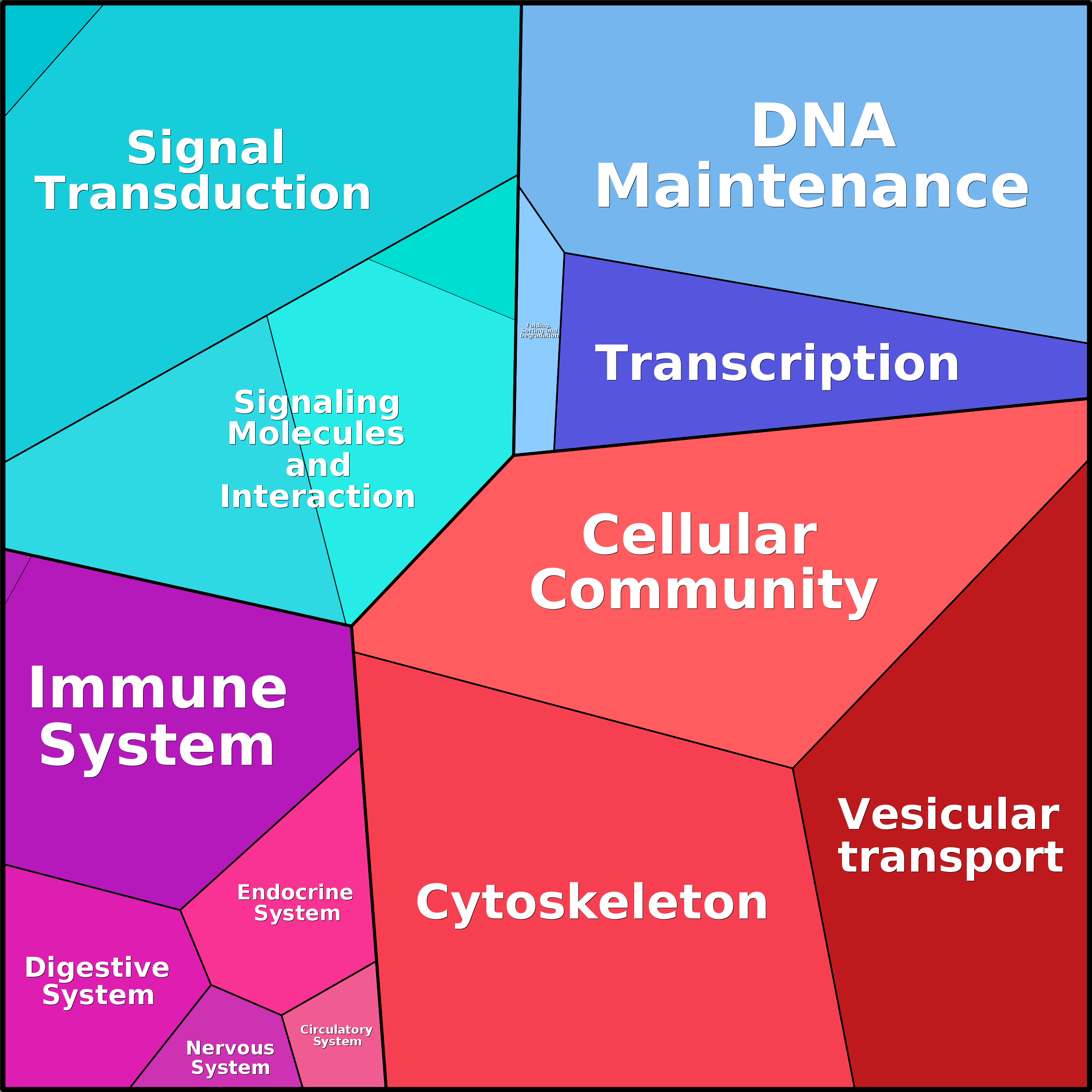 Treemap Press Ctrl-F5