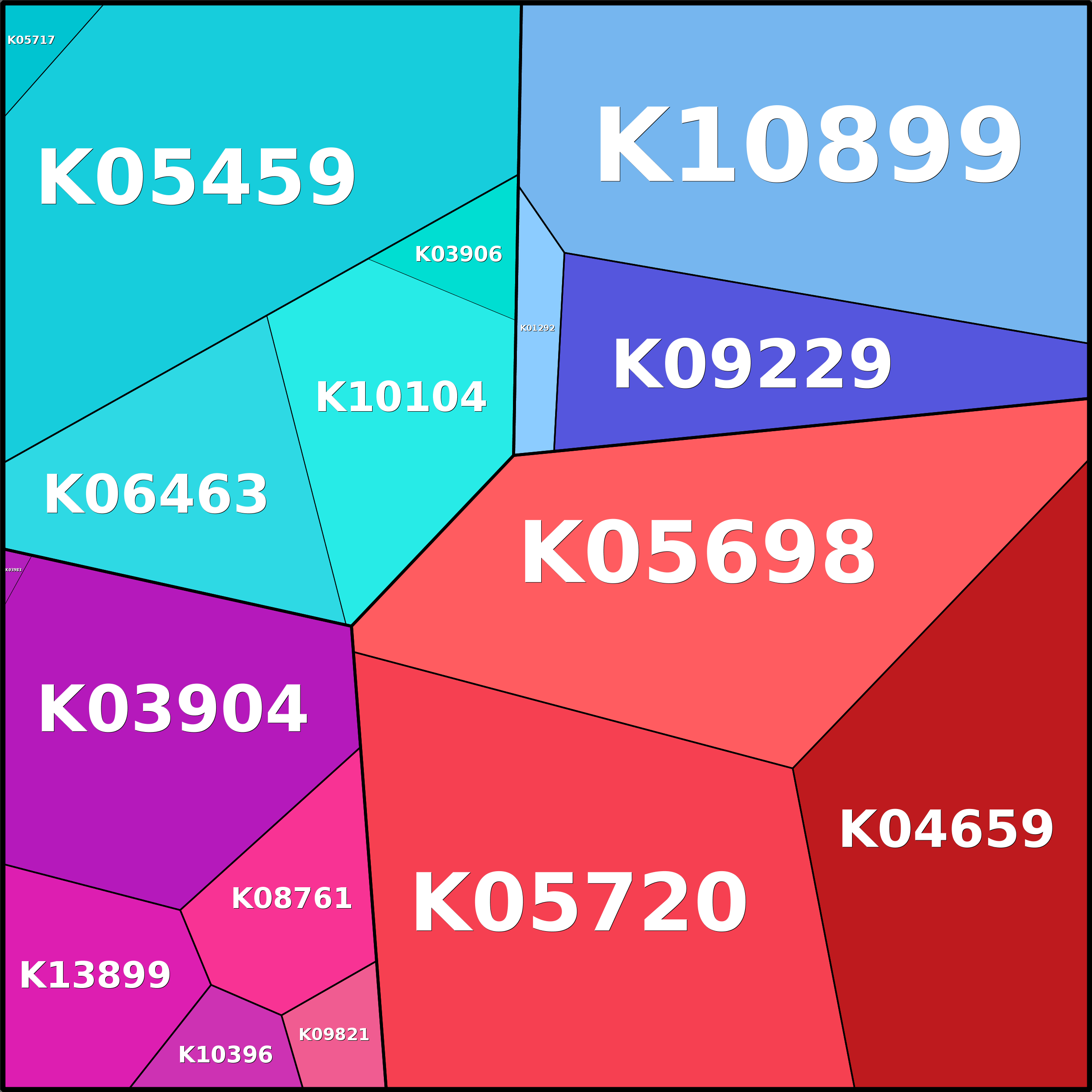 Treemap Press Ctrl-F5