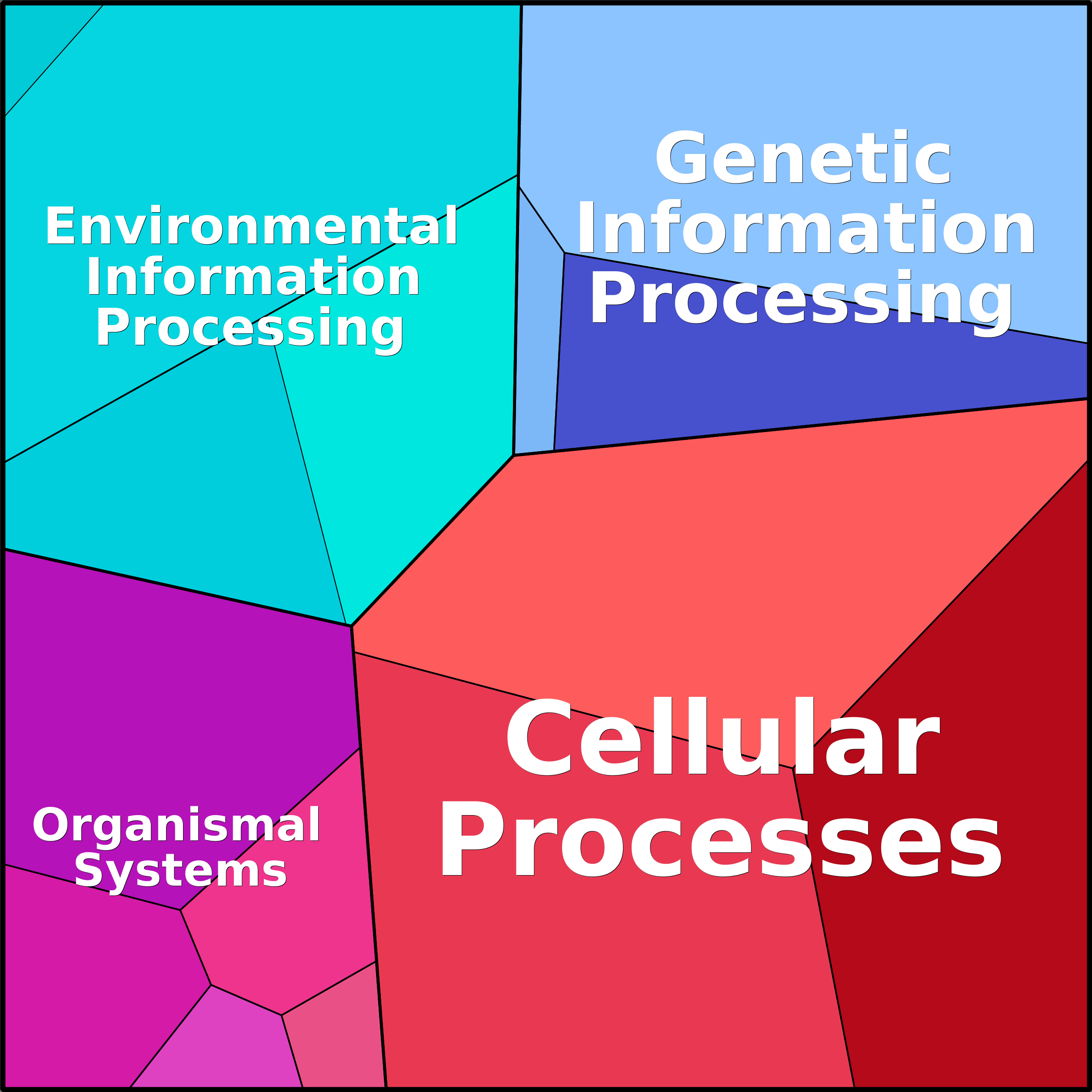 Treemap Press Ctrl-F5