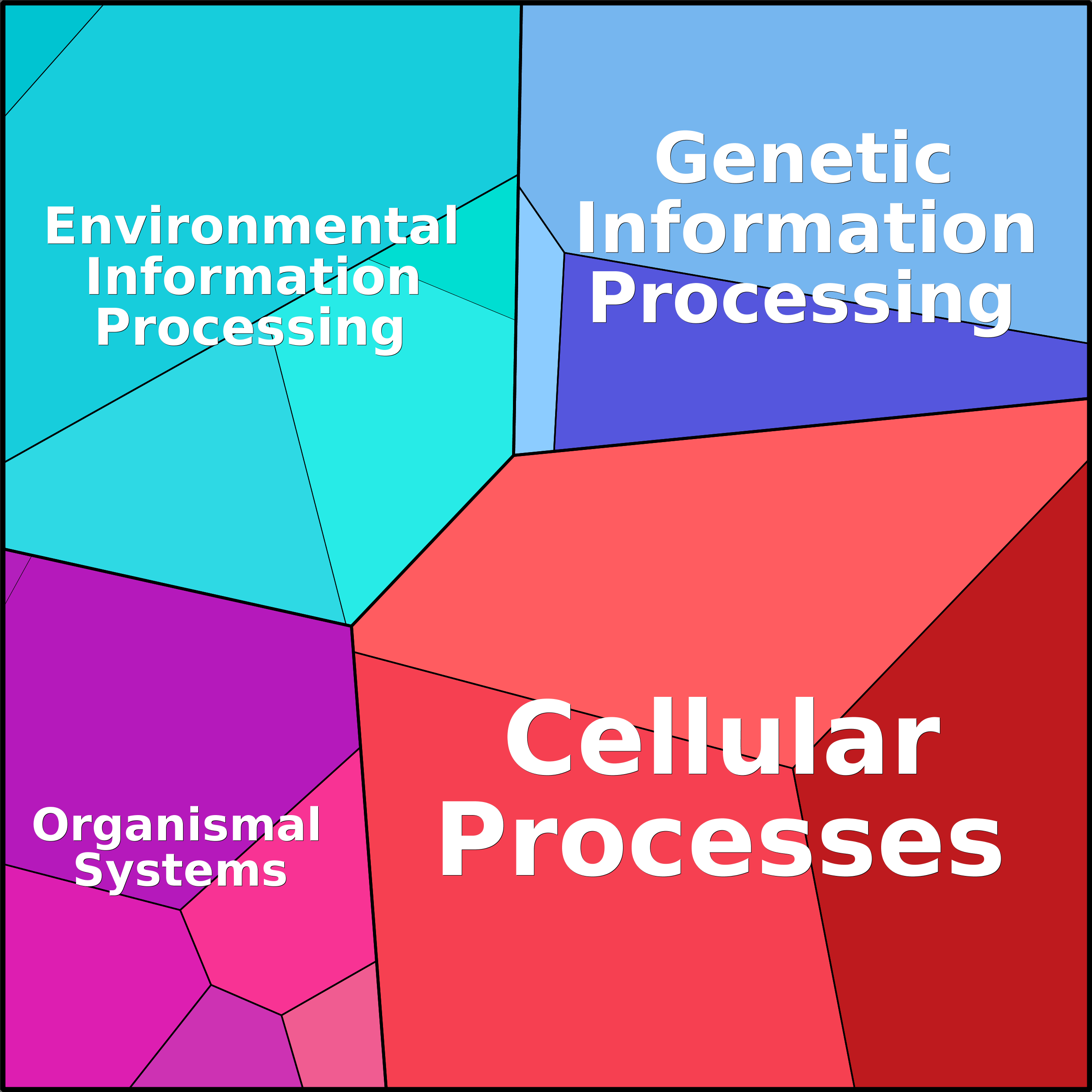 Treemap Press Ctrl-F5