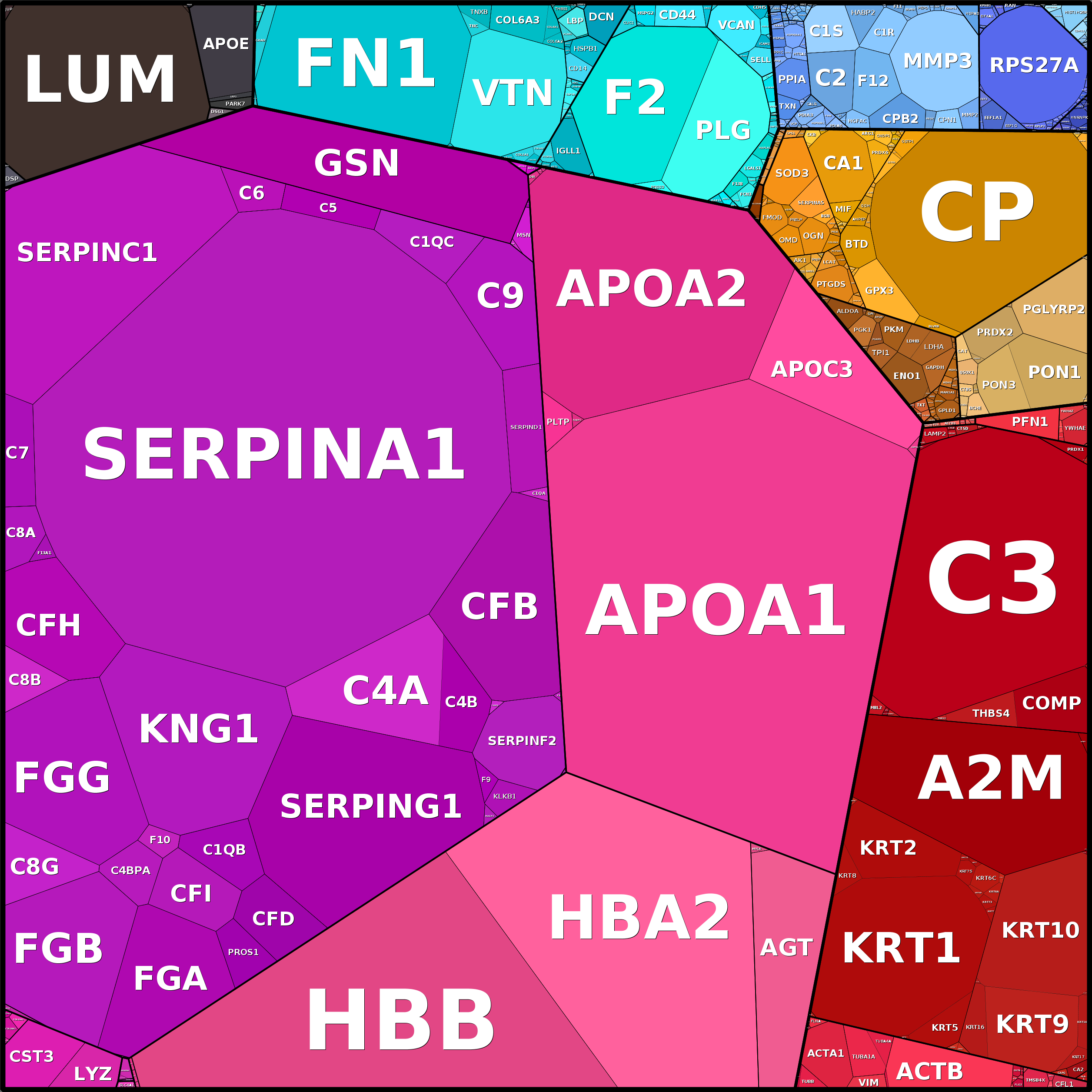 Treemap Press Ctrl-F5