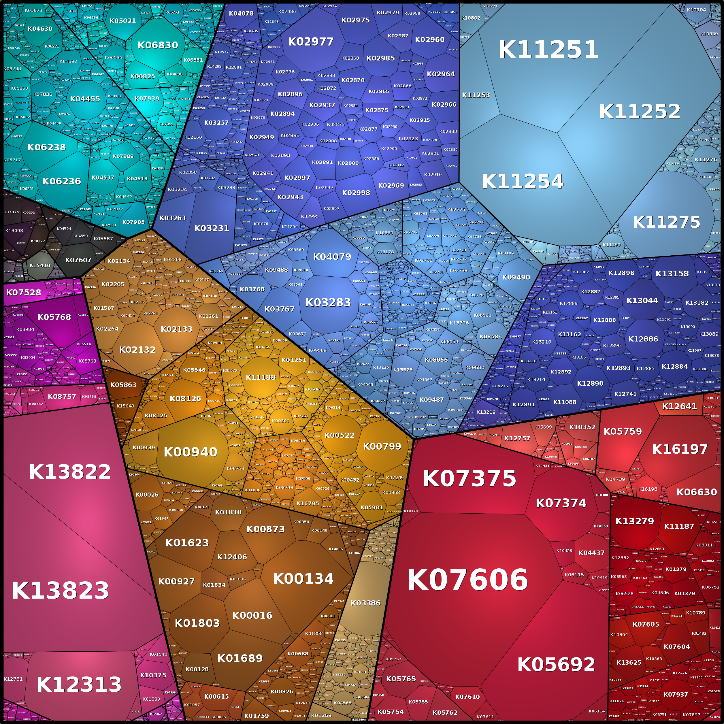 Treemap Press Ctrl-F5