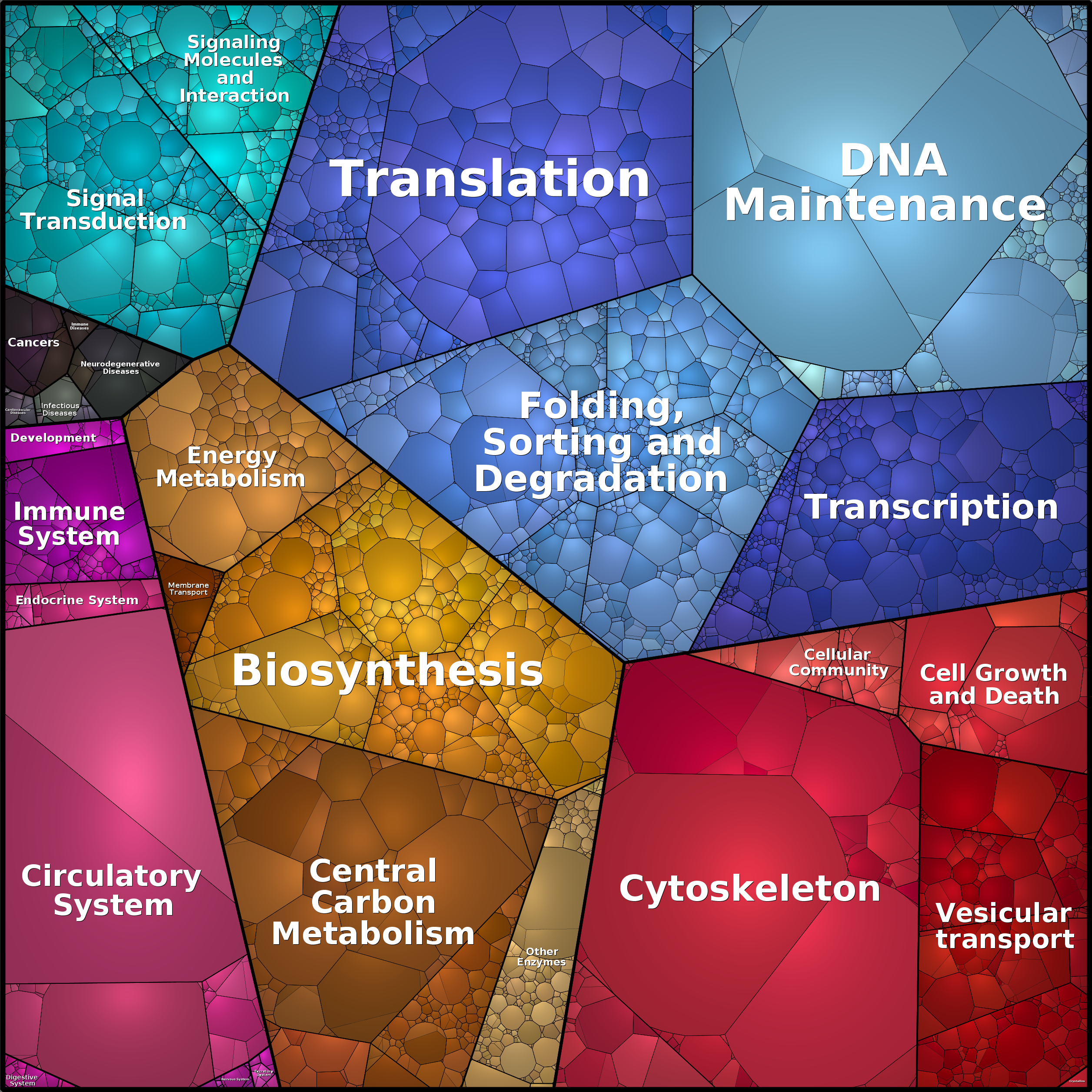 Treemap Press Ctrl-F5