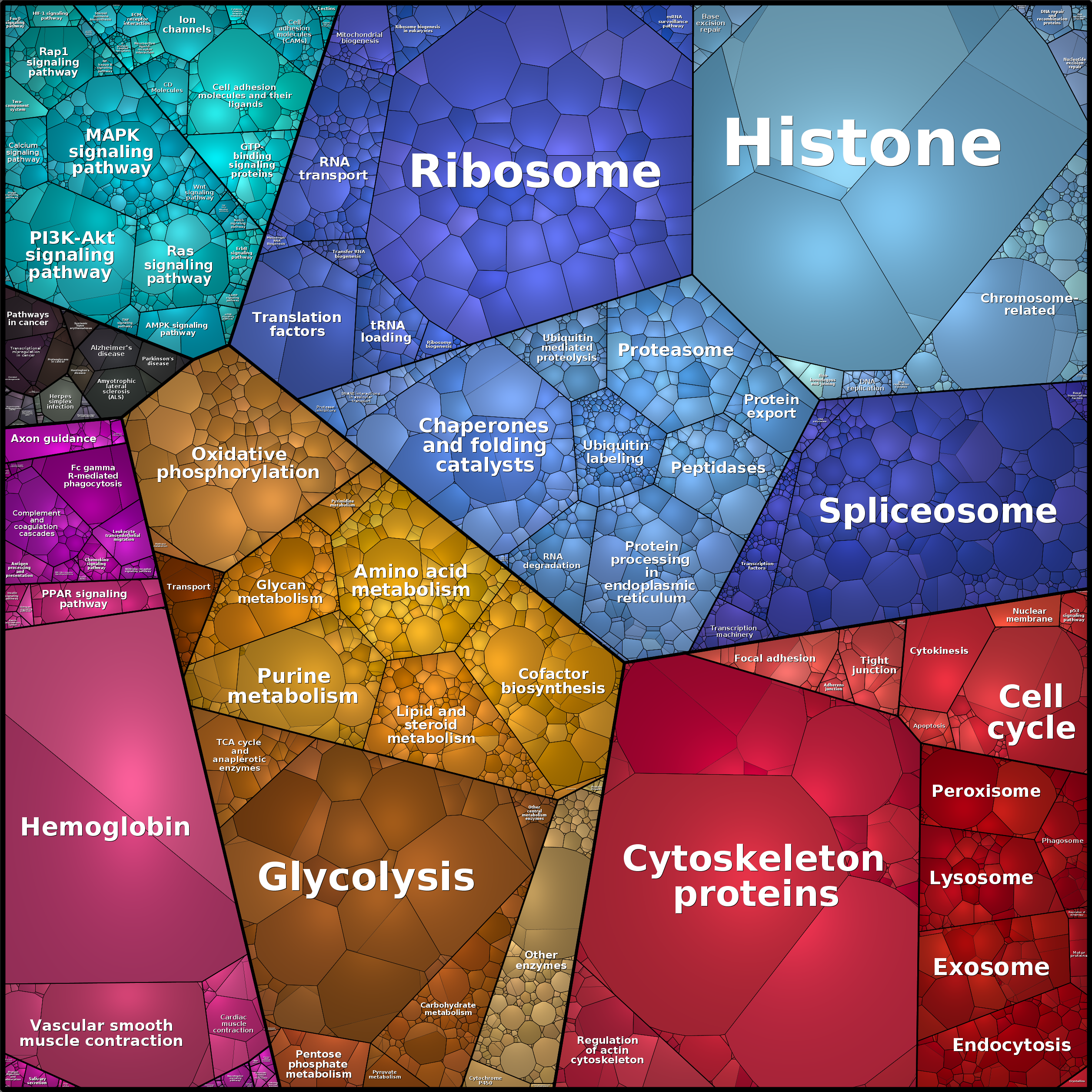 Treemap Press Ctrl-F5