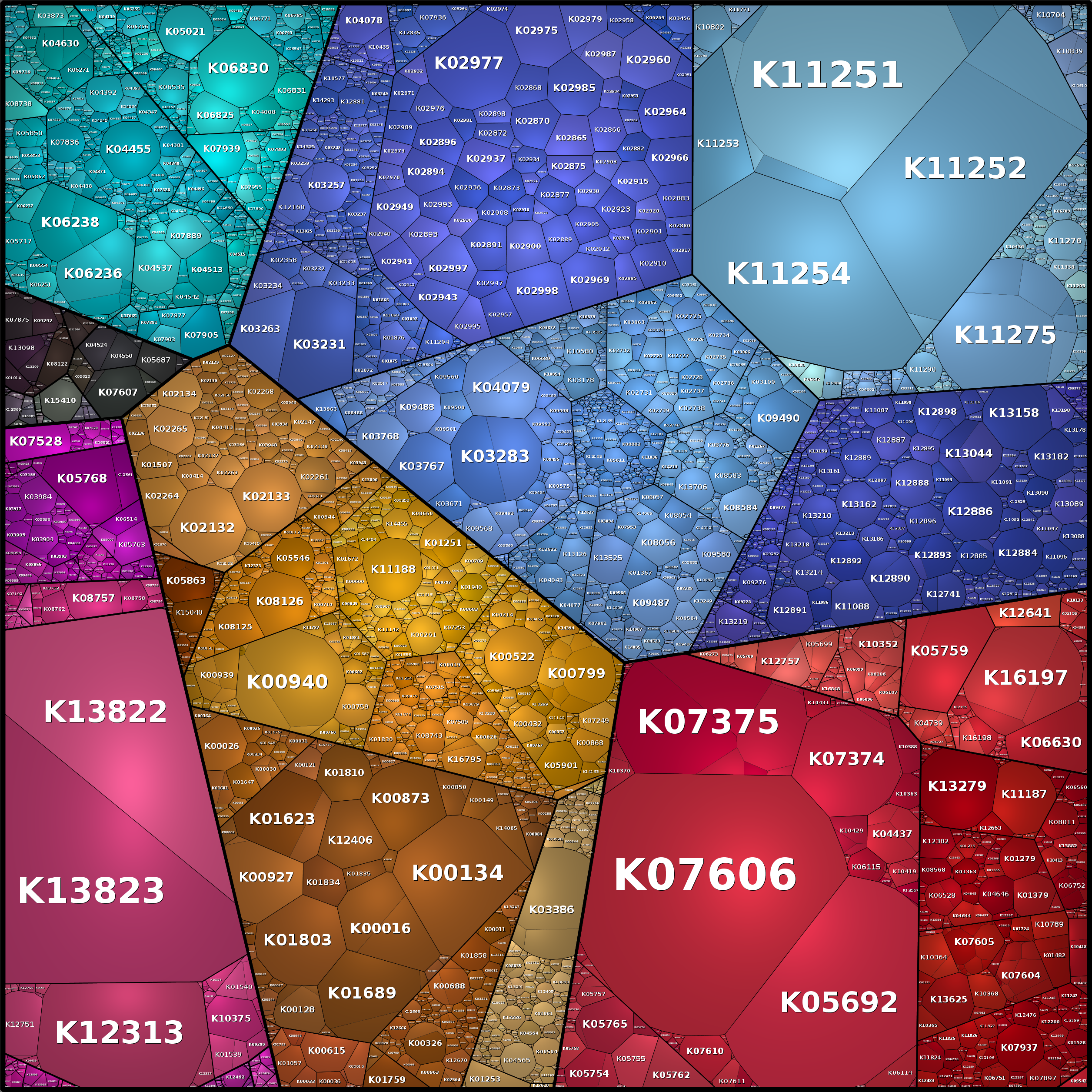 Treemap Press Ctrl-F5