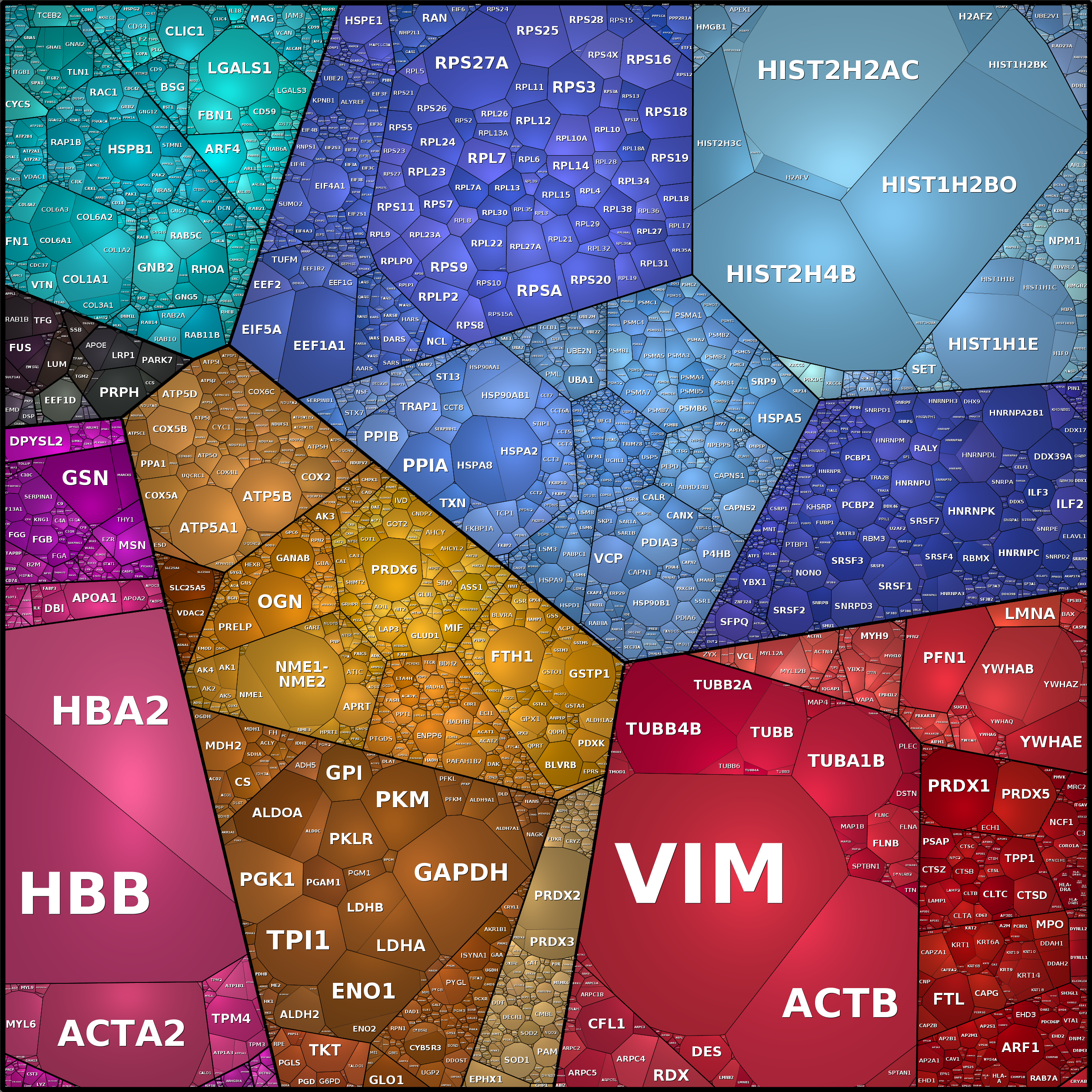 Treemap Press Ctrl-F5