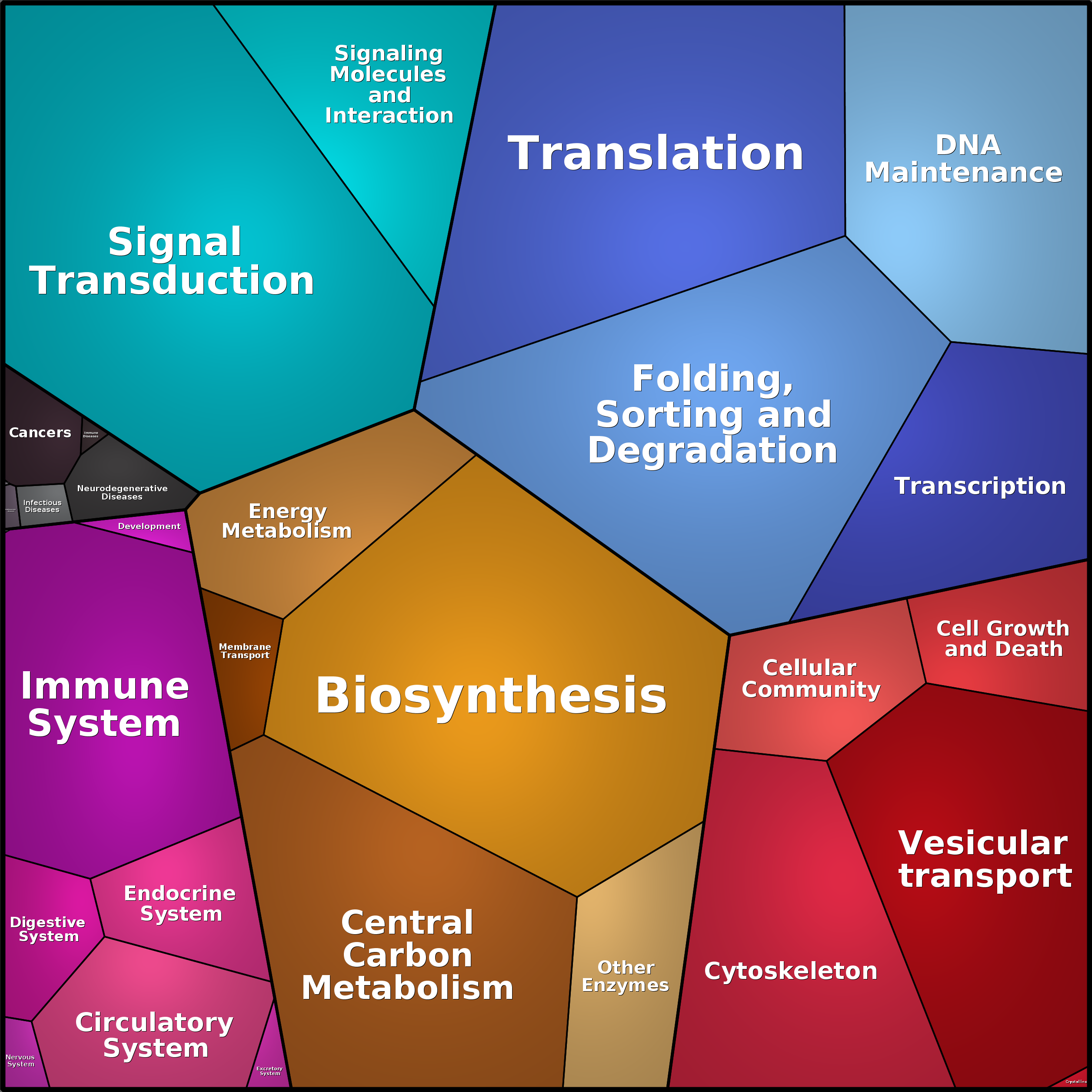 Treemap Press Ctrl-F5