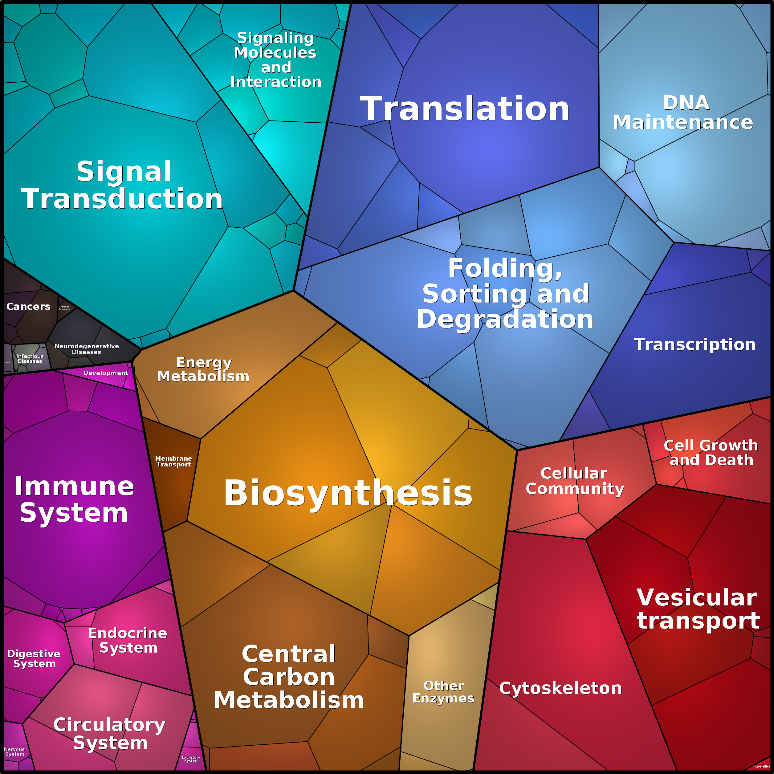 Treemap Press Ctrl-F5