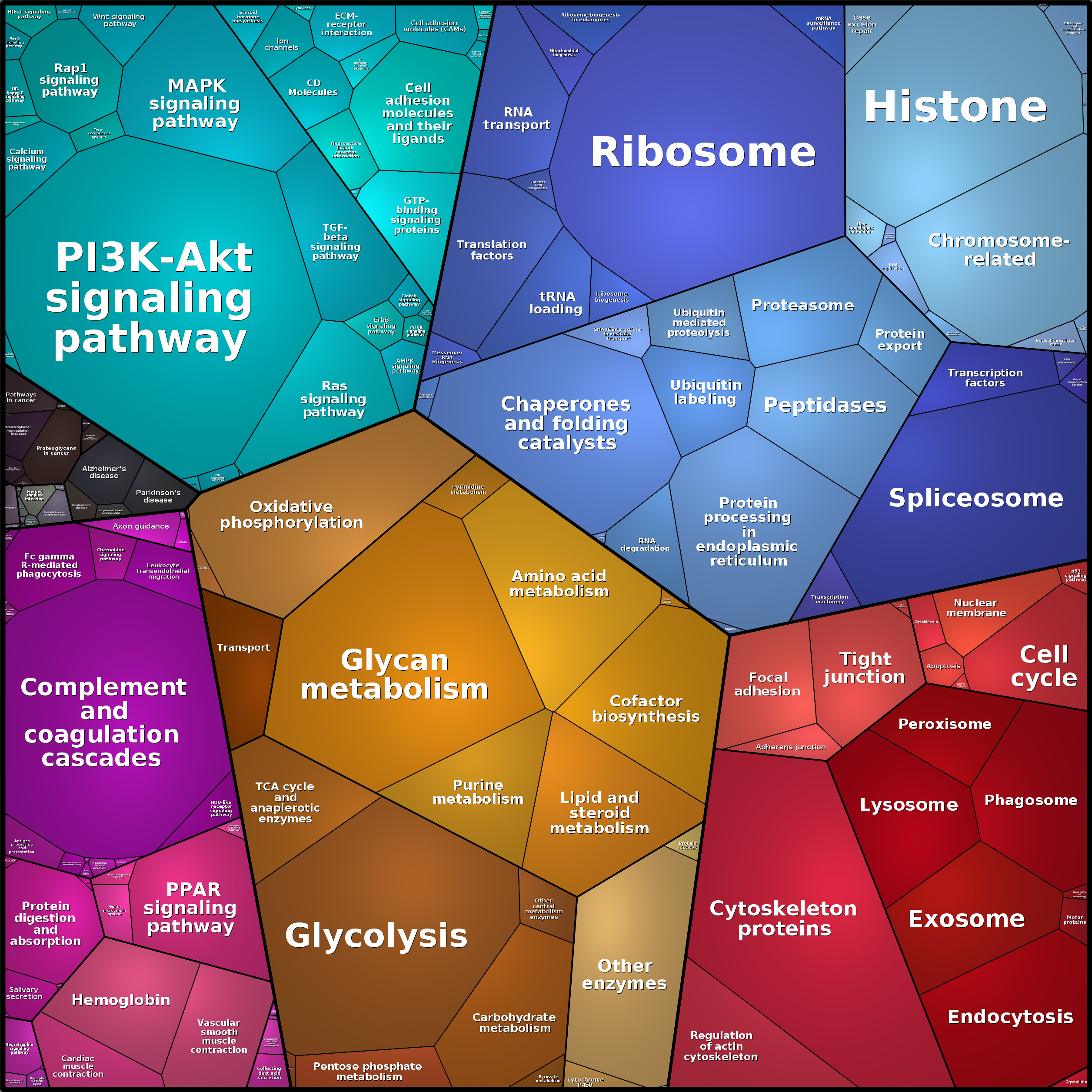 Treemap Press Ctrl-F5