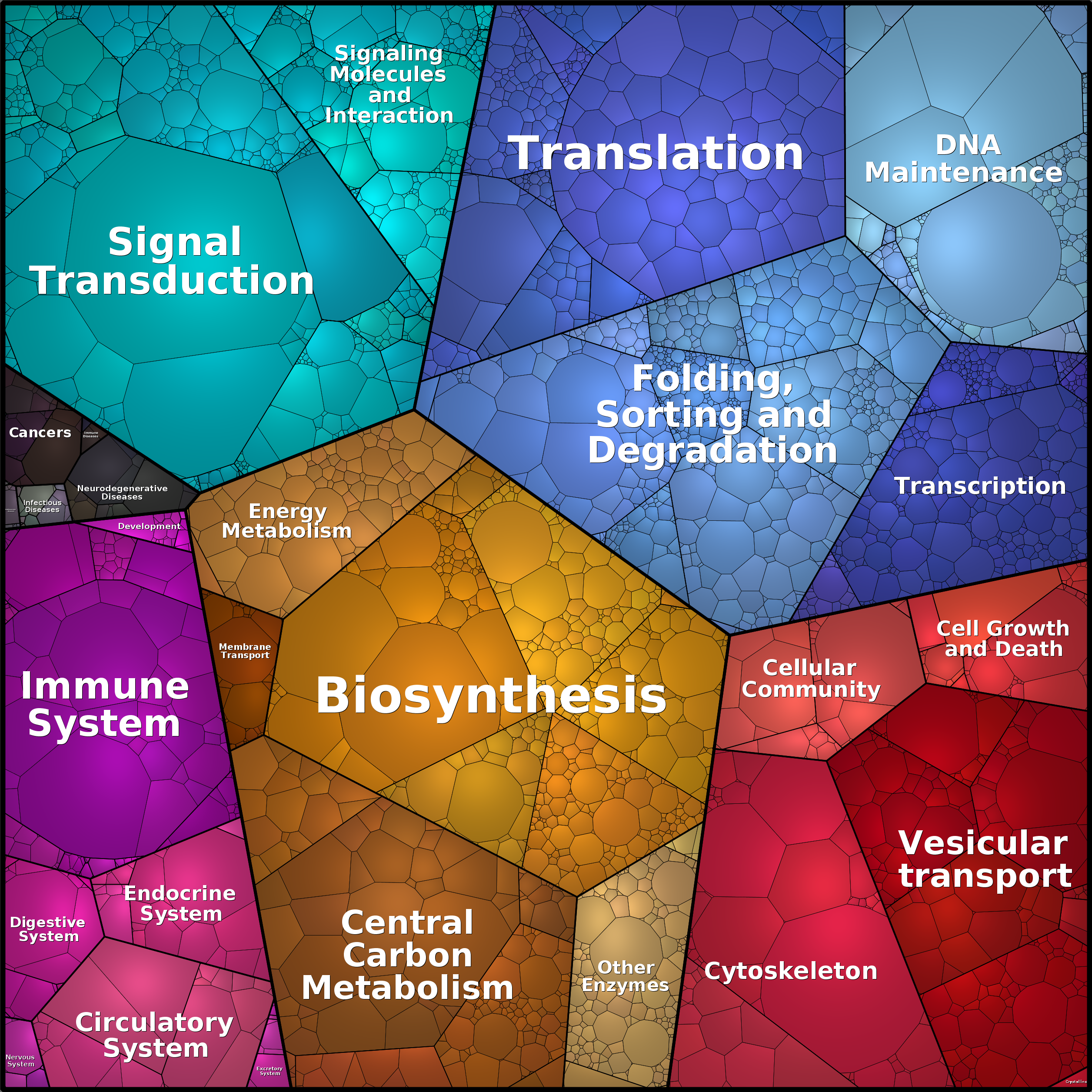 Treemap Press Ctrl-F5