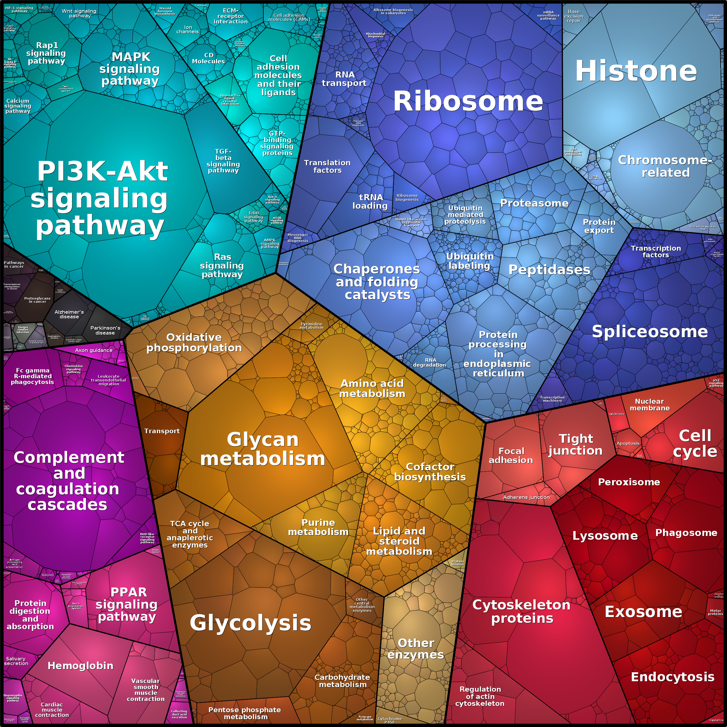 Treemap Press Ctrl-F5