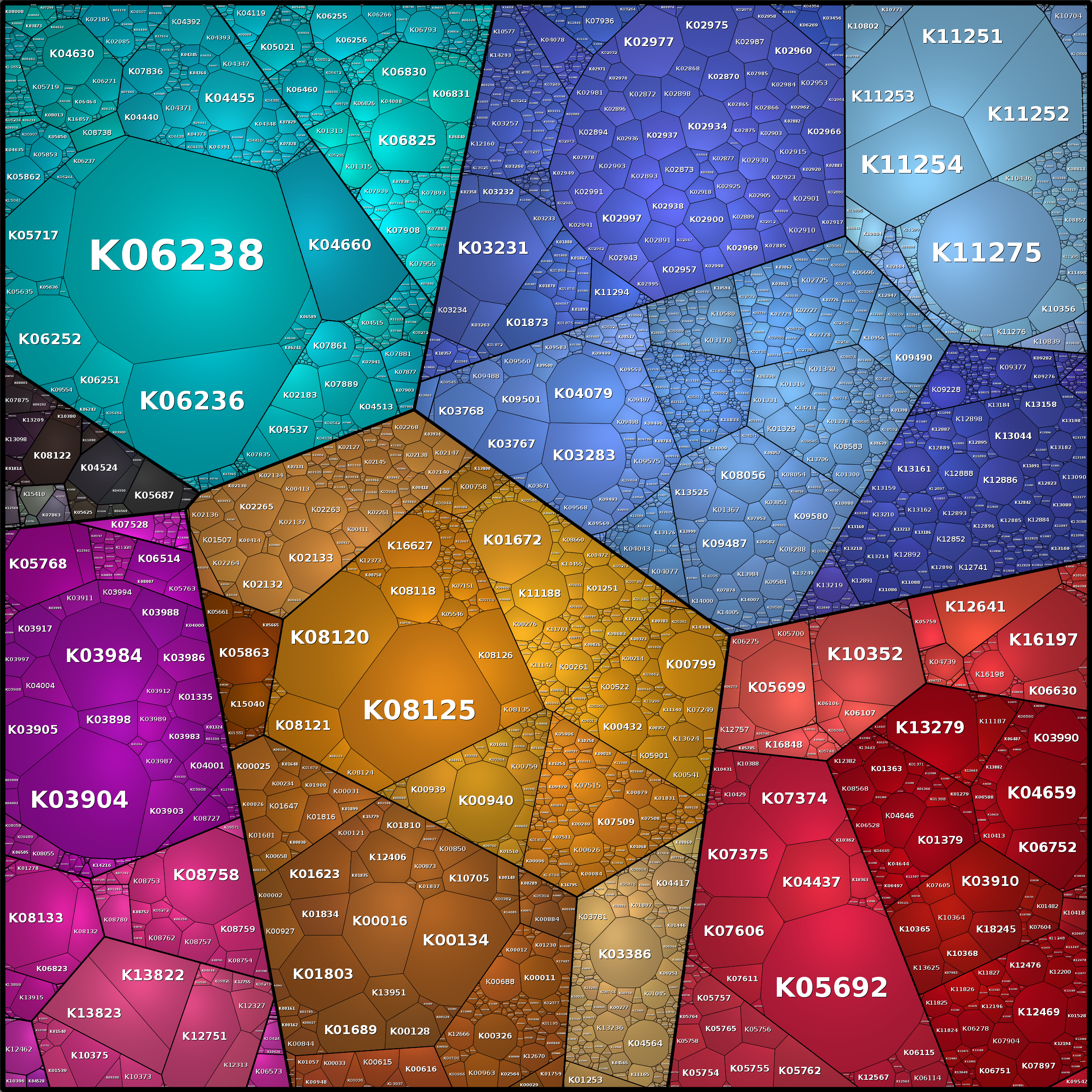 Treemap Press Ctrl-F5