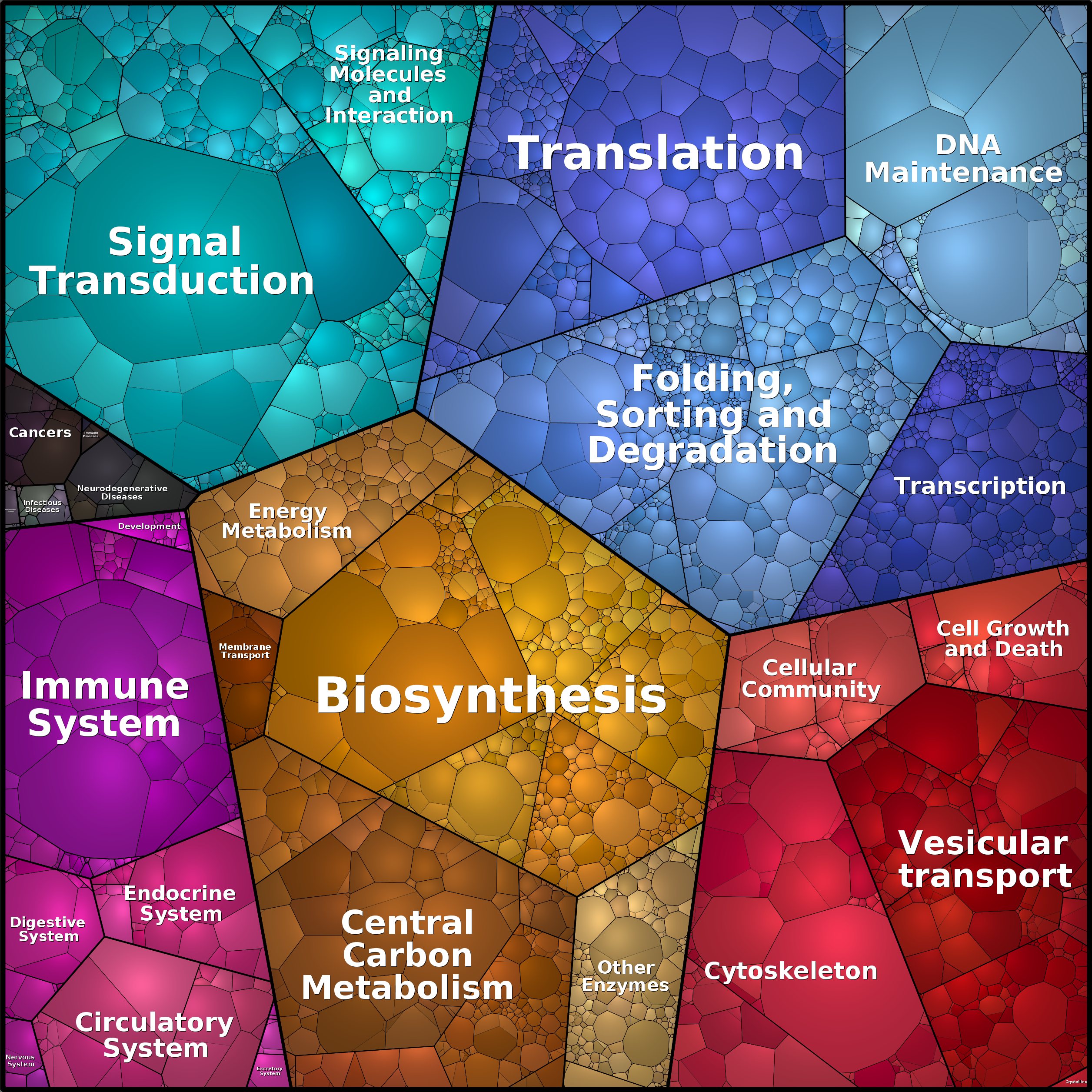 Treemap Press Ctrl-F5