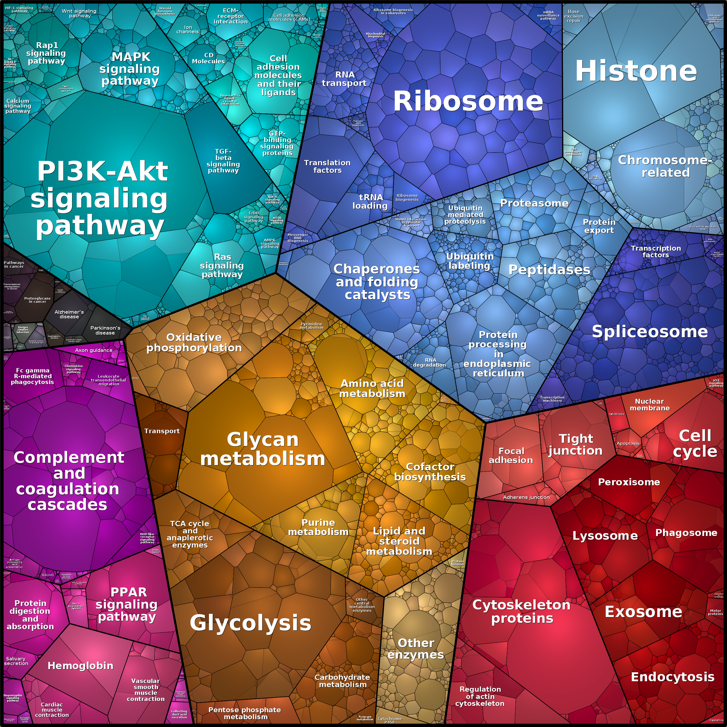 Treemap Press Ctrl-F5