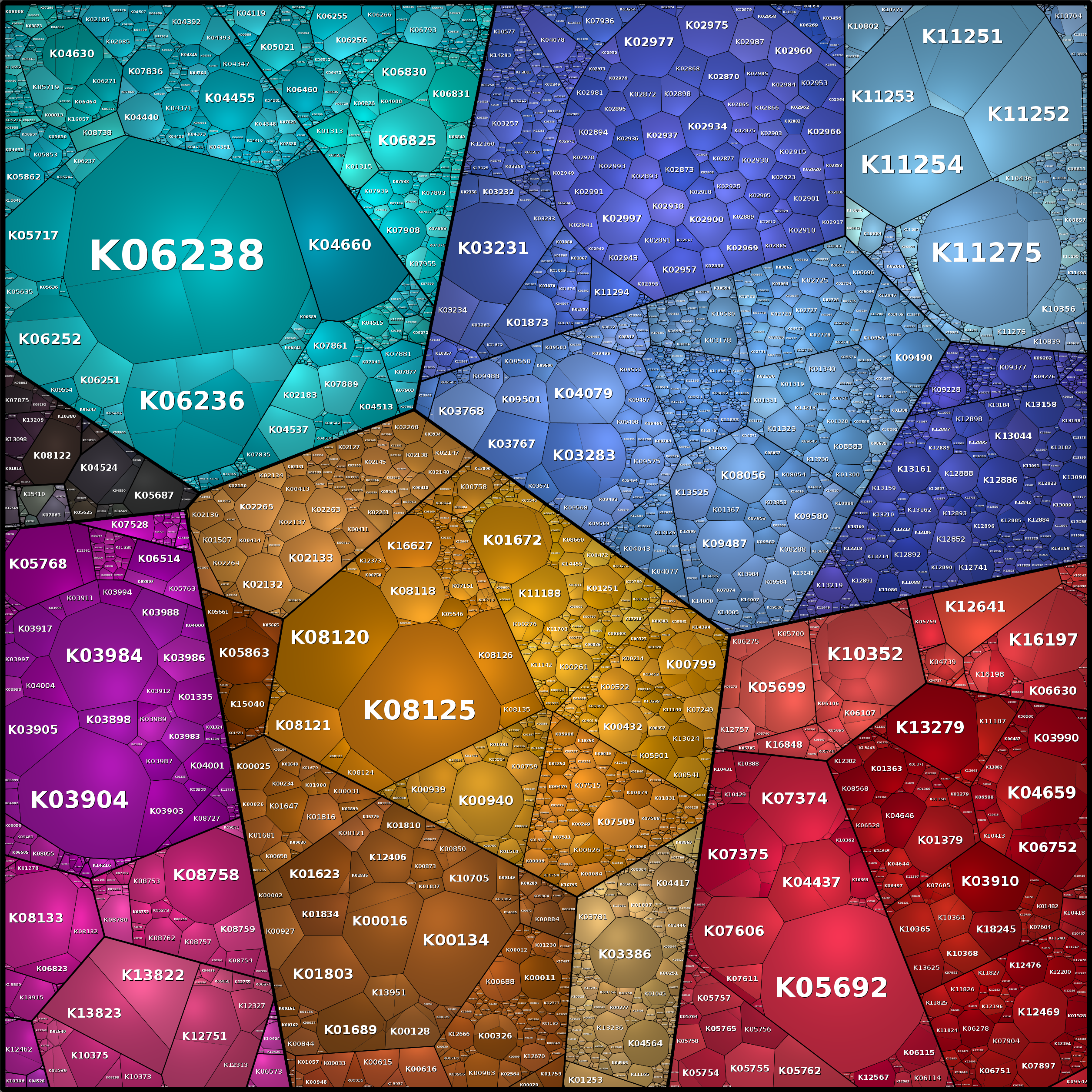 Treemap Press Ctrl-F5