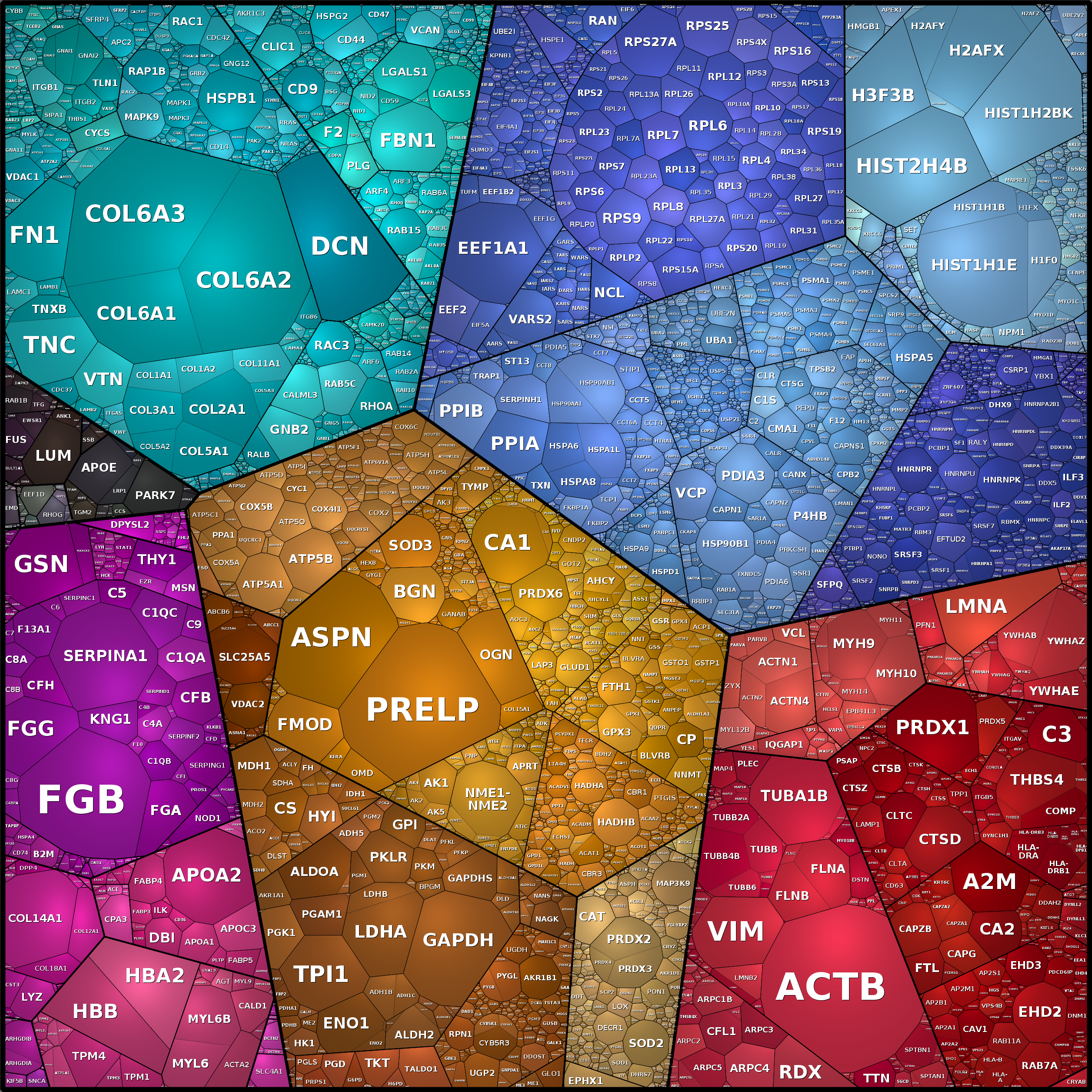 Treemap Press Ctrl-F5