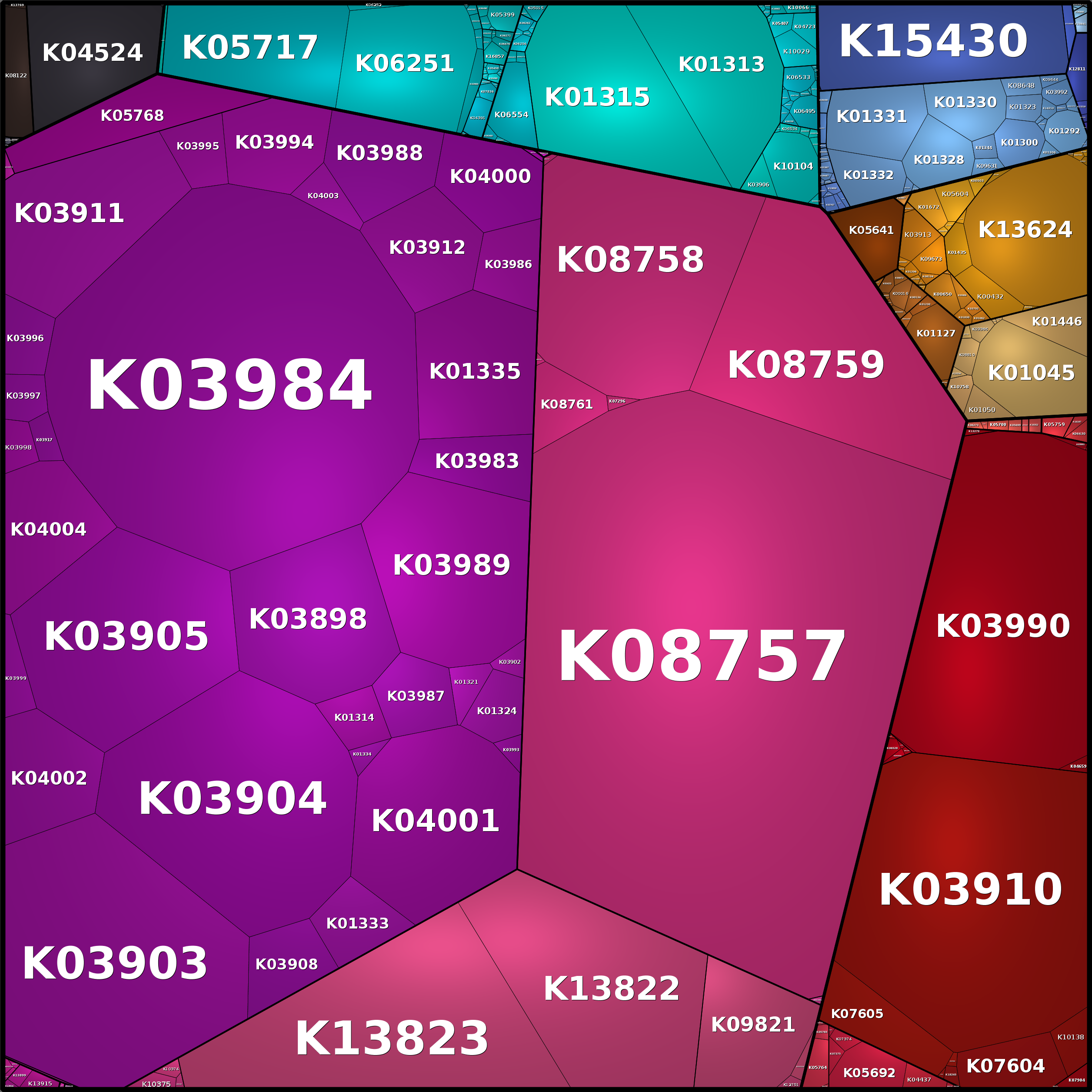 Treemap Press Ctrl-F5