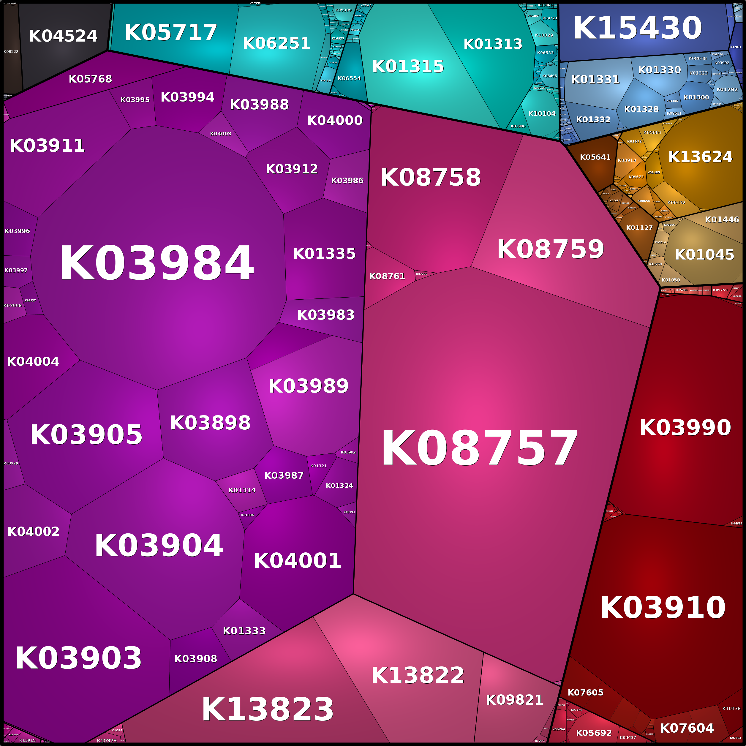 Treemap Press Ctrl-F5