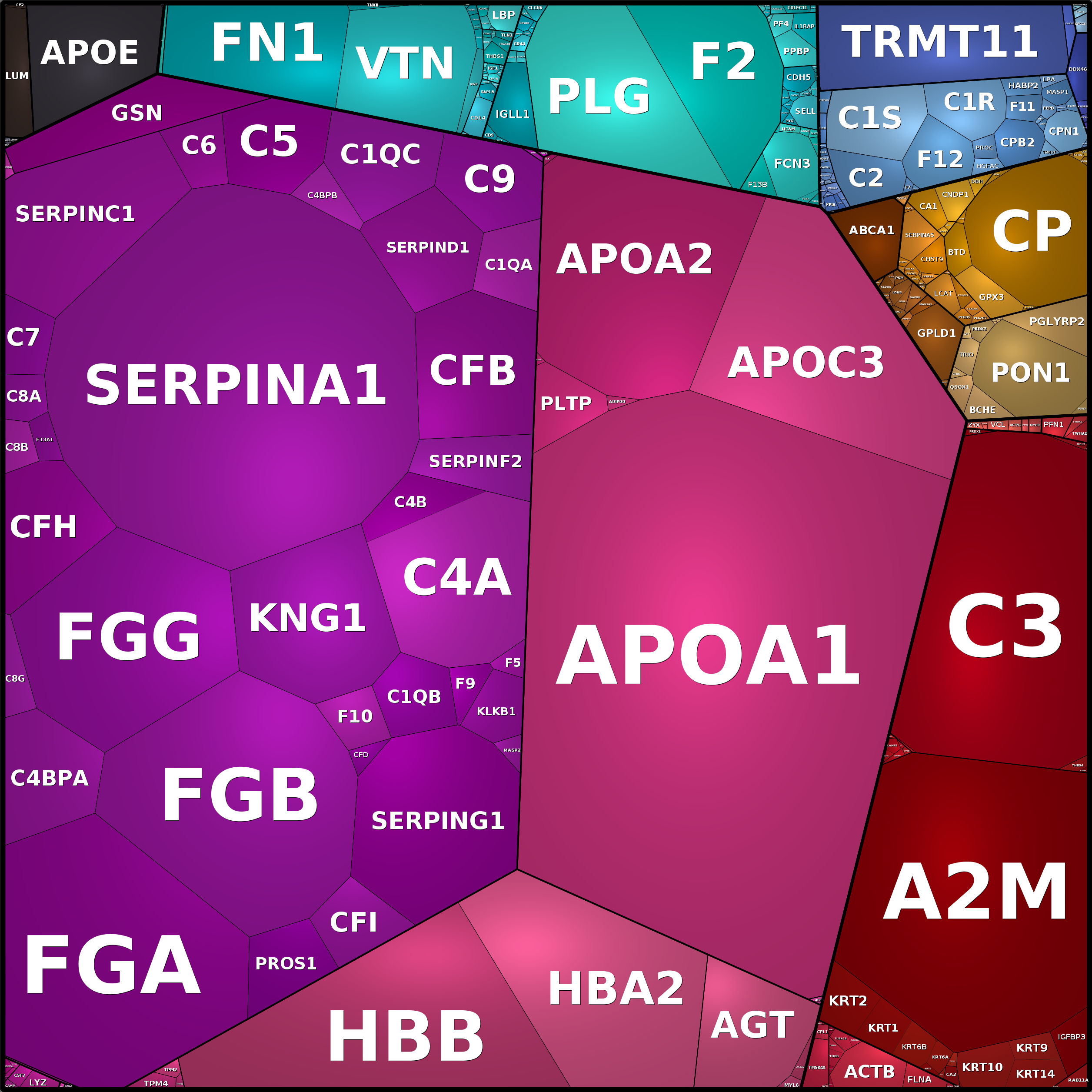 Treemap Press Ctrl-F5