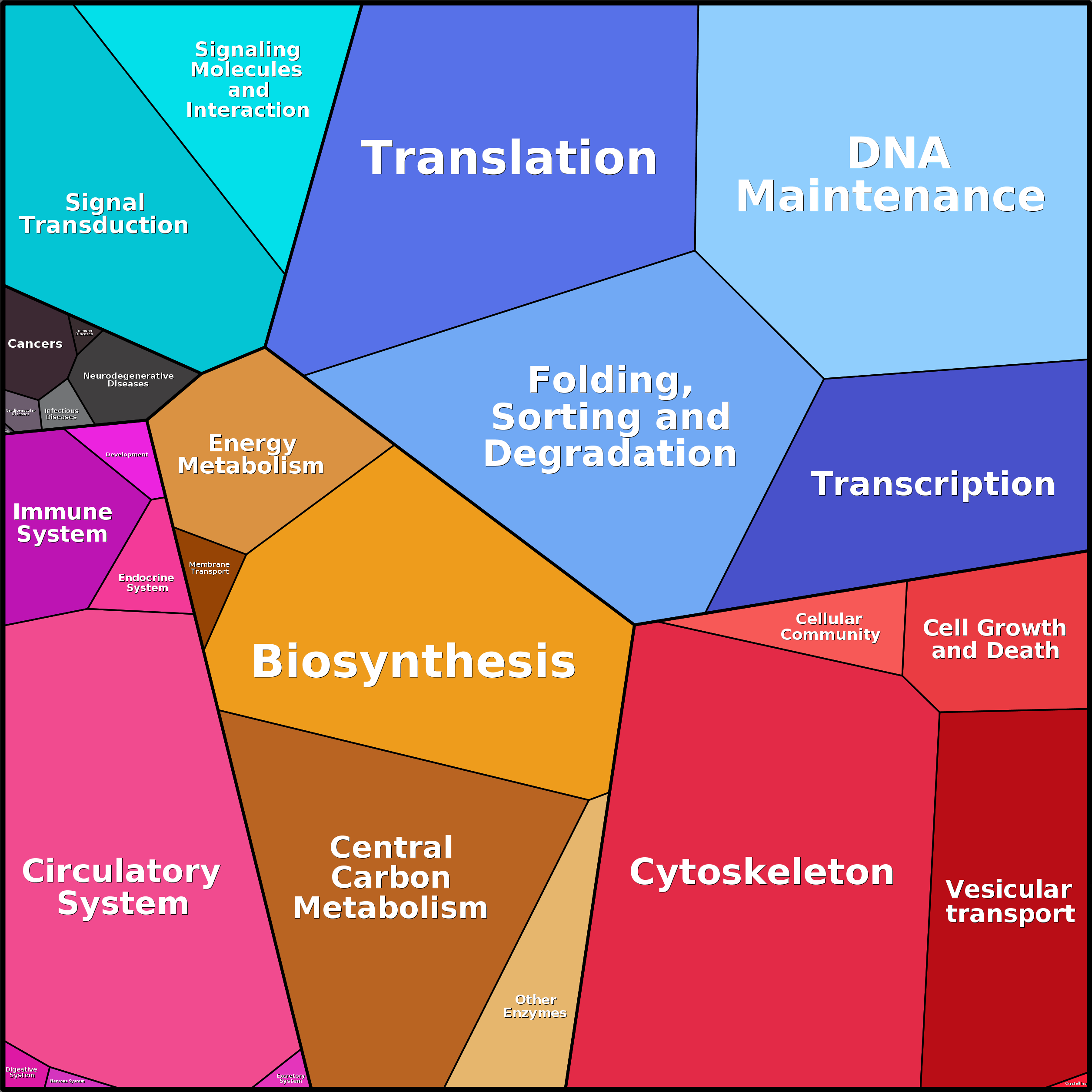 Treemap Press Ctrl-F5