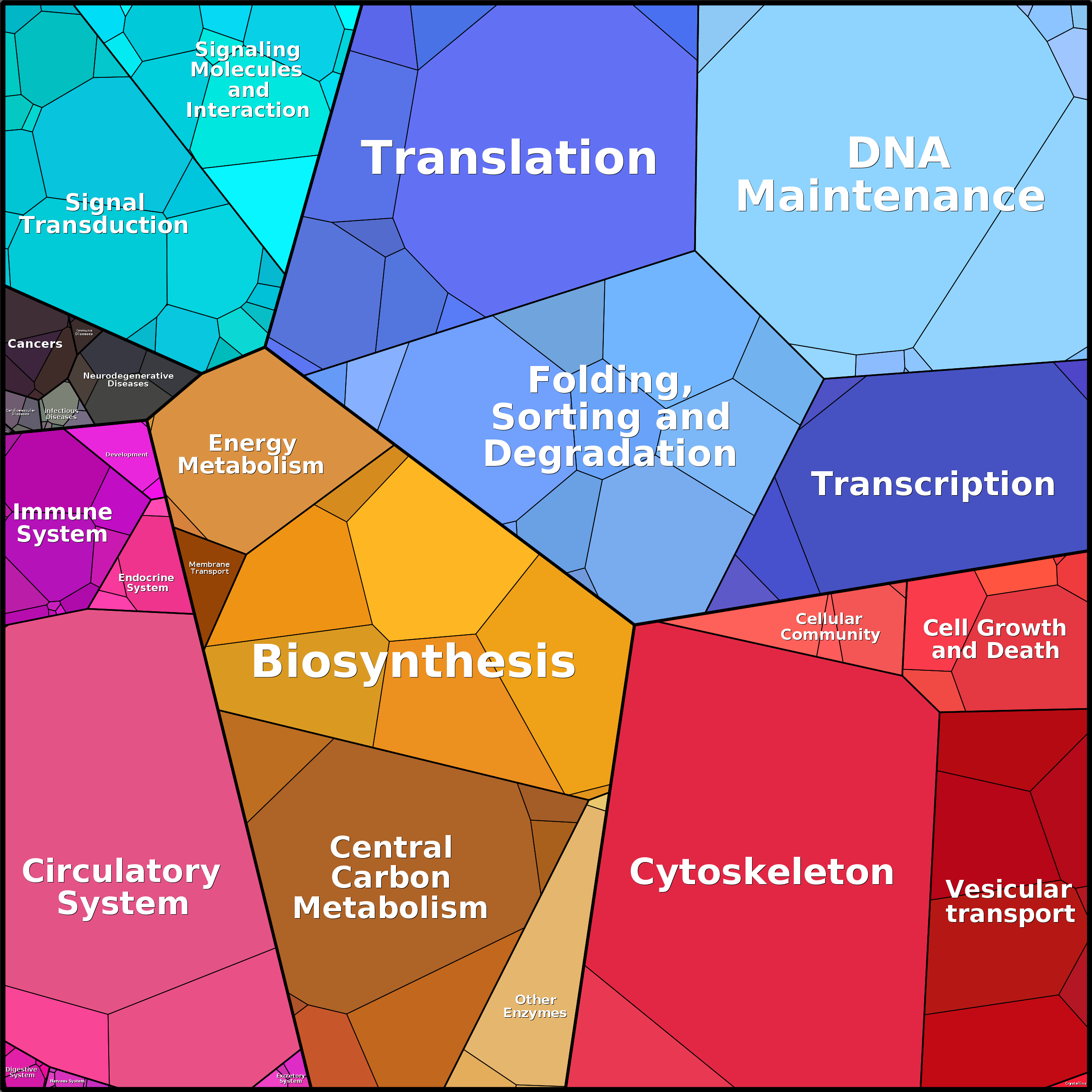 Treemap Press Ctrl-F5