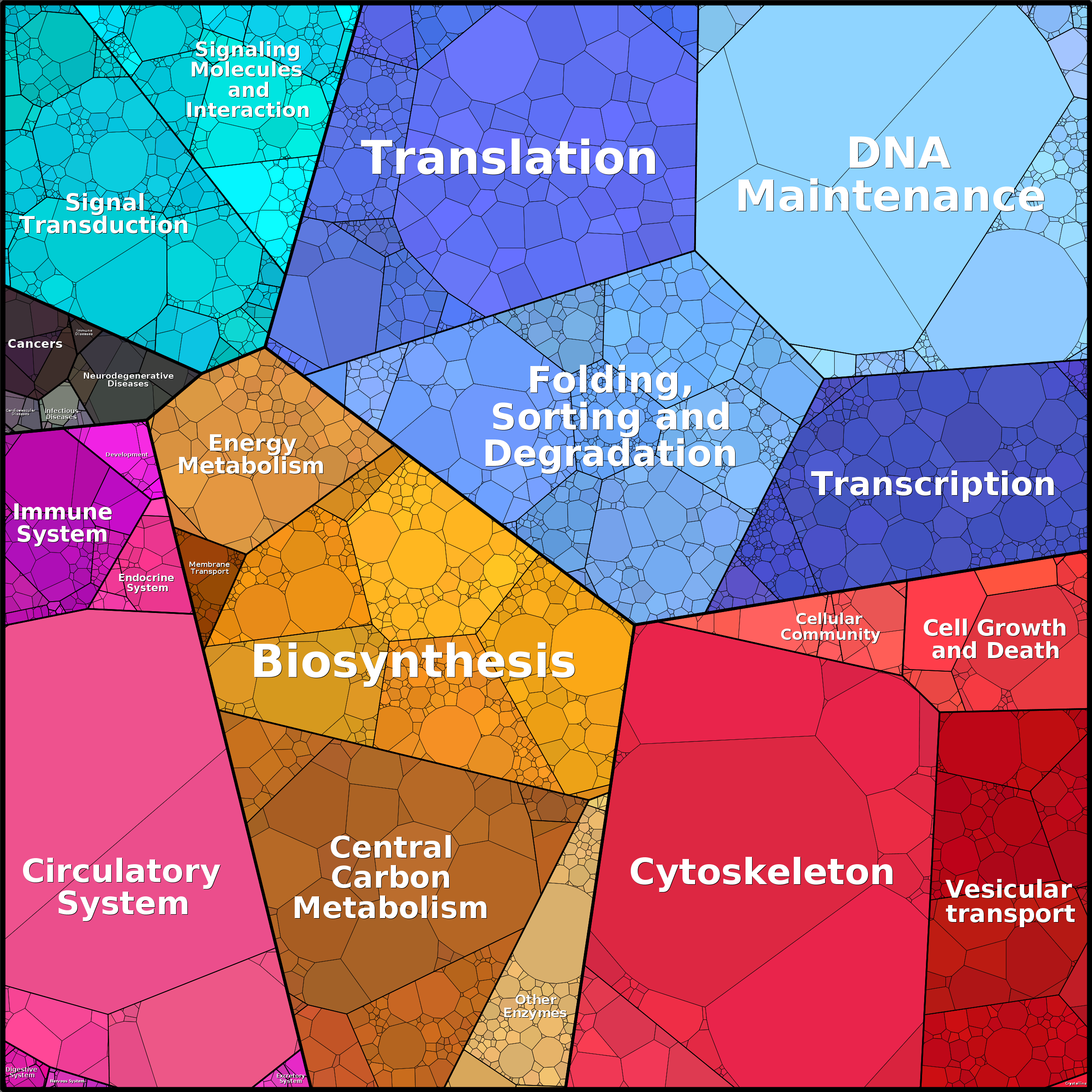 Treemap Press Ctrl-F5