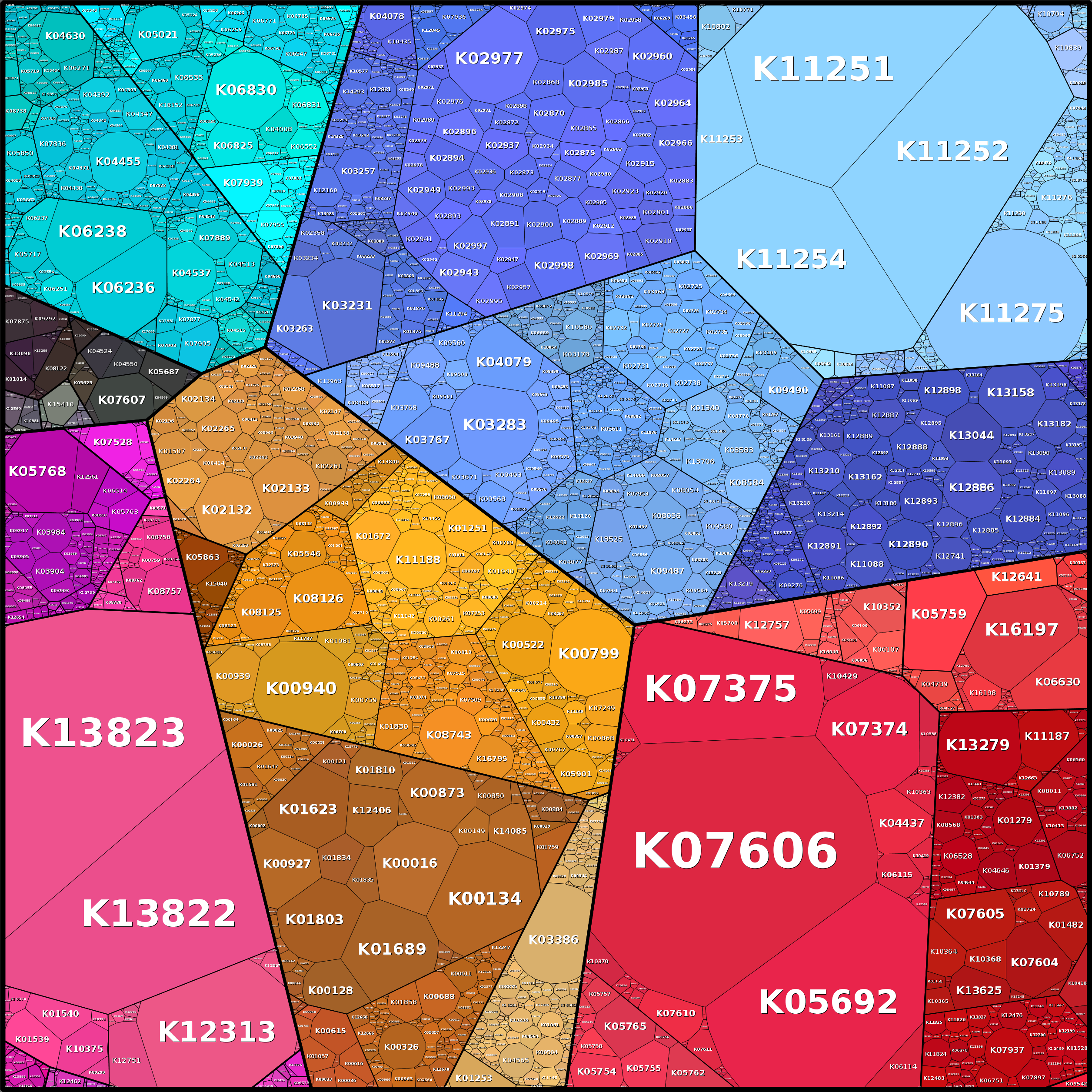 Treemap Press Ctrl-F5