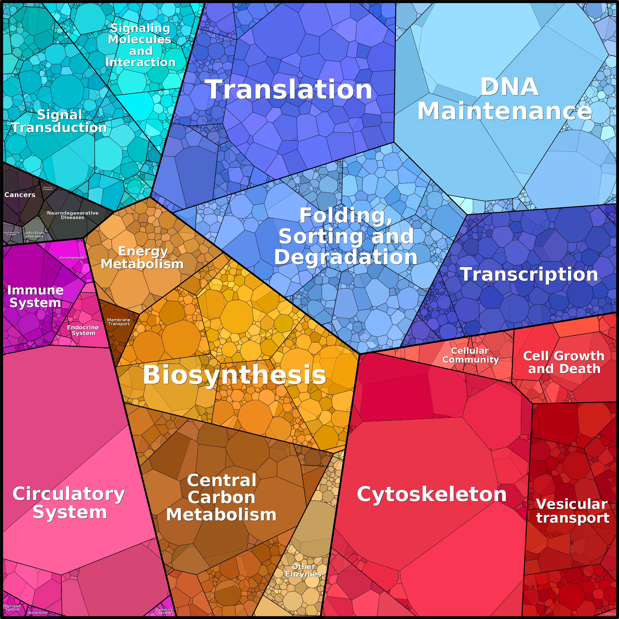 Treemap Press Ctrl-F5