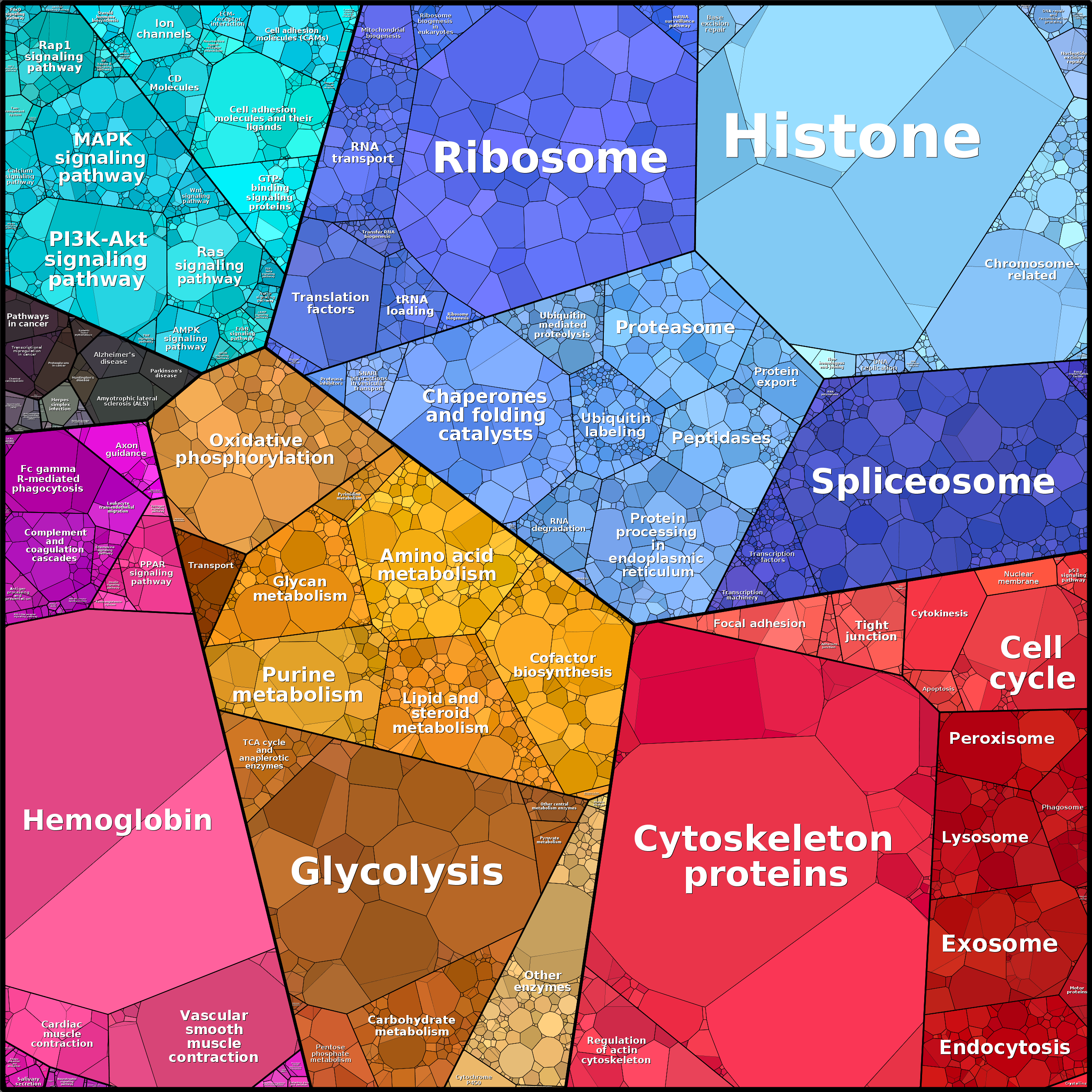 Treemap Press Ctrl-F5