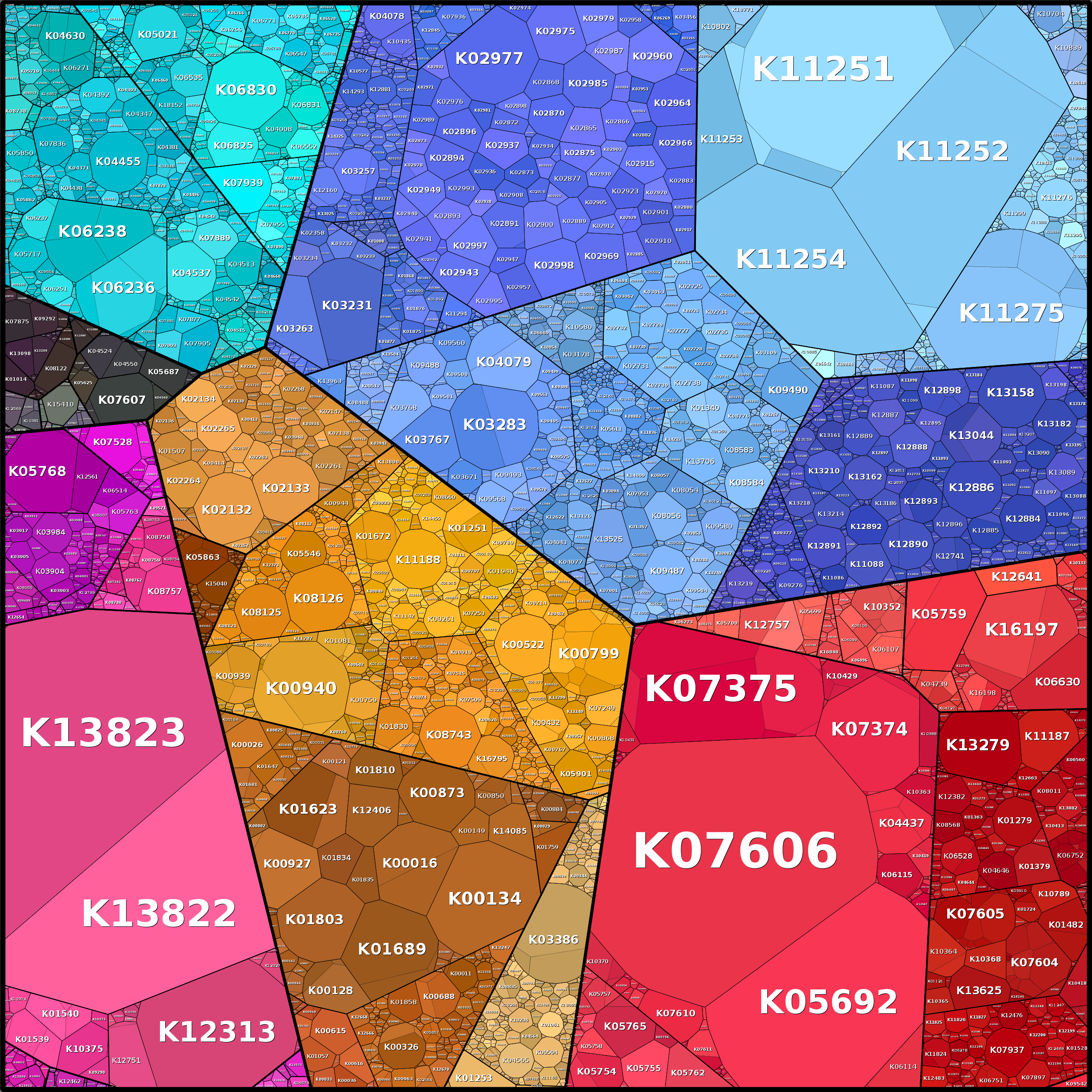 Treemap Press Ctrl-F5