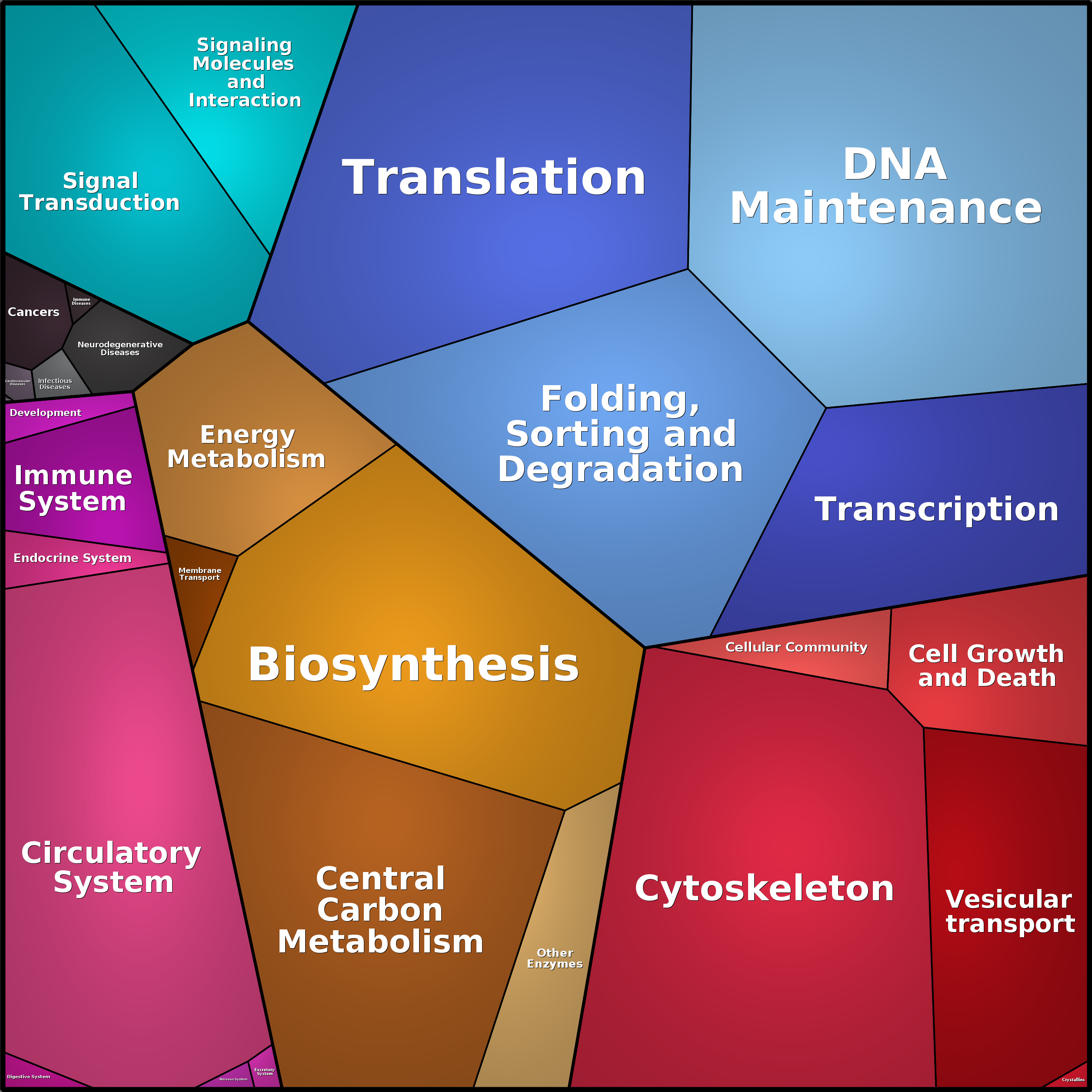 Treemap Press Ctrl-F5