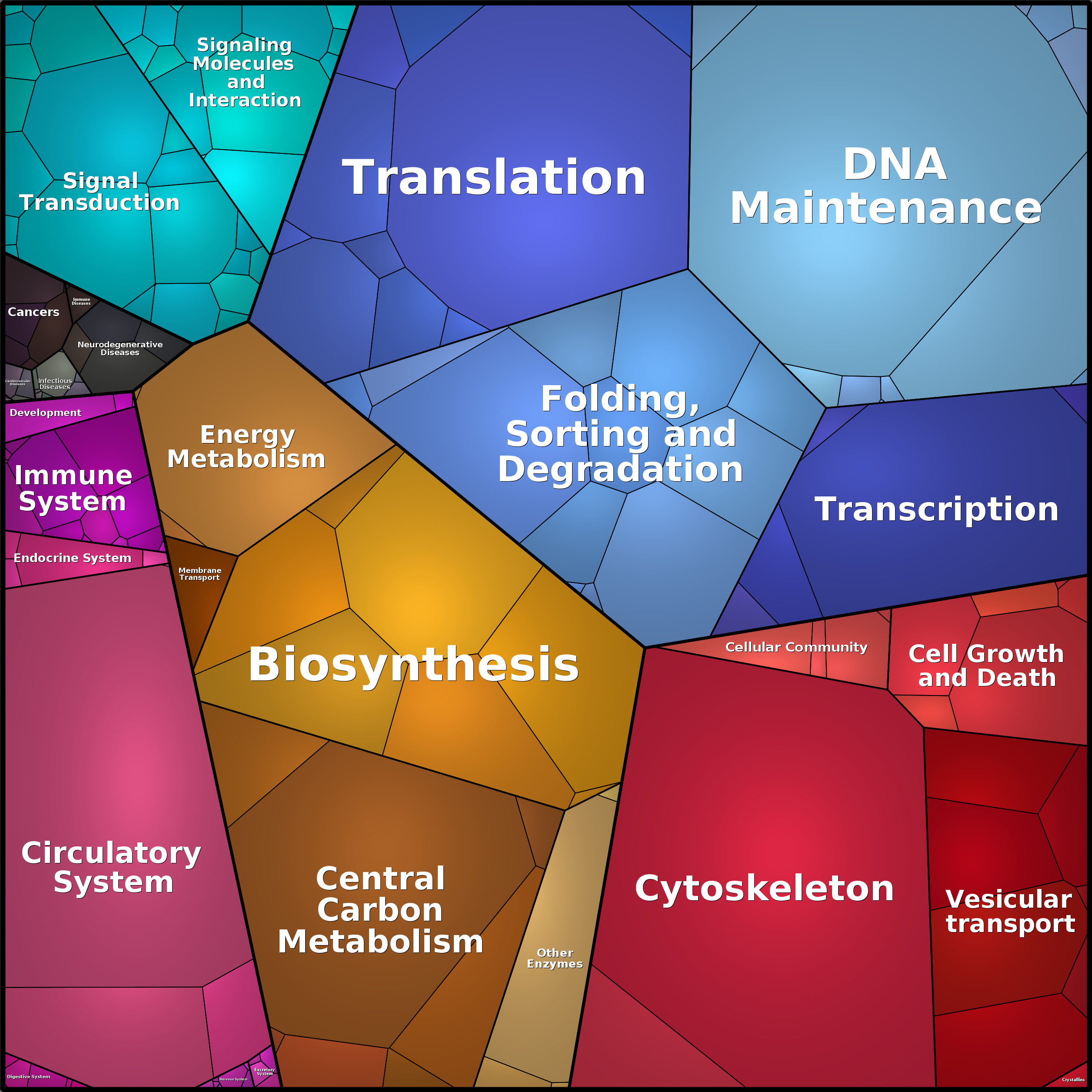 Treemap Press Ctrl-F5