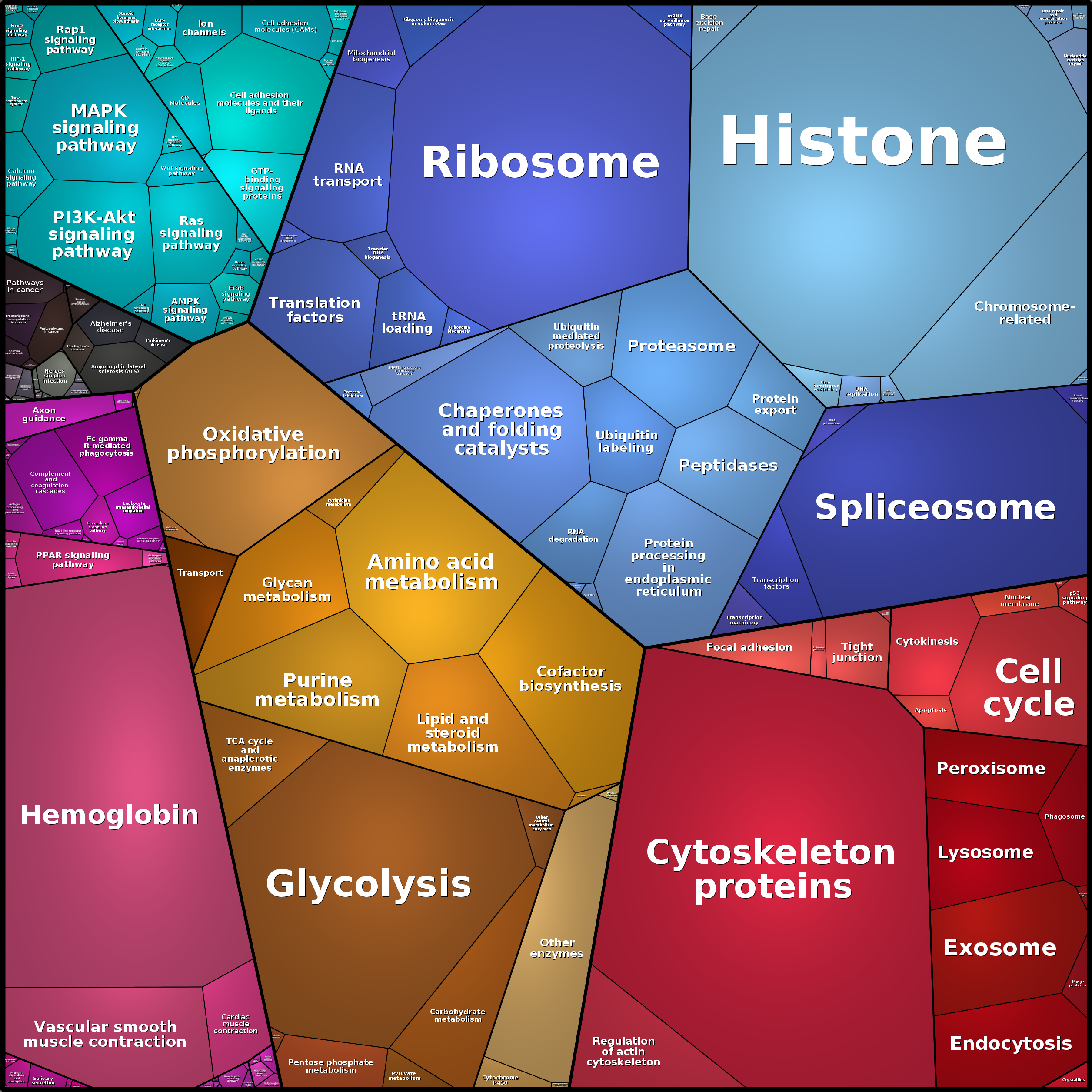 Treemap Press Ctrl-F5