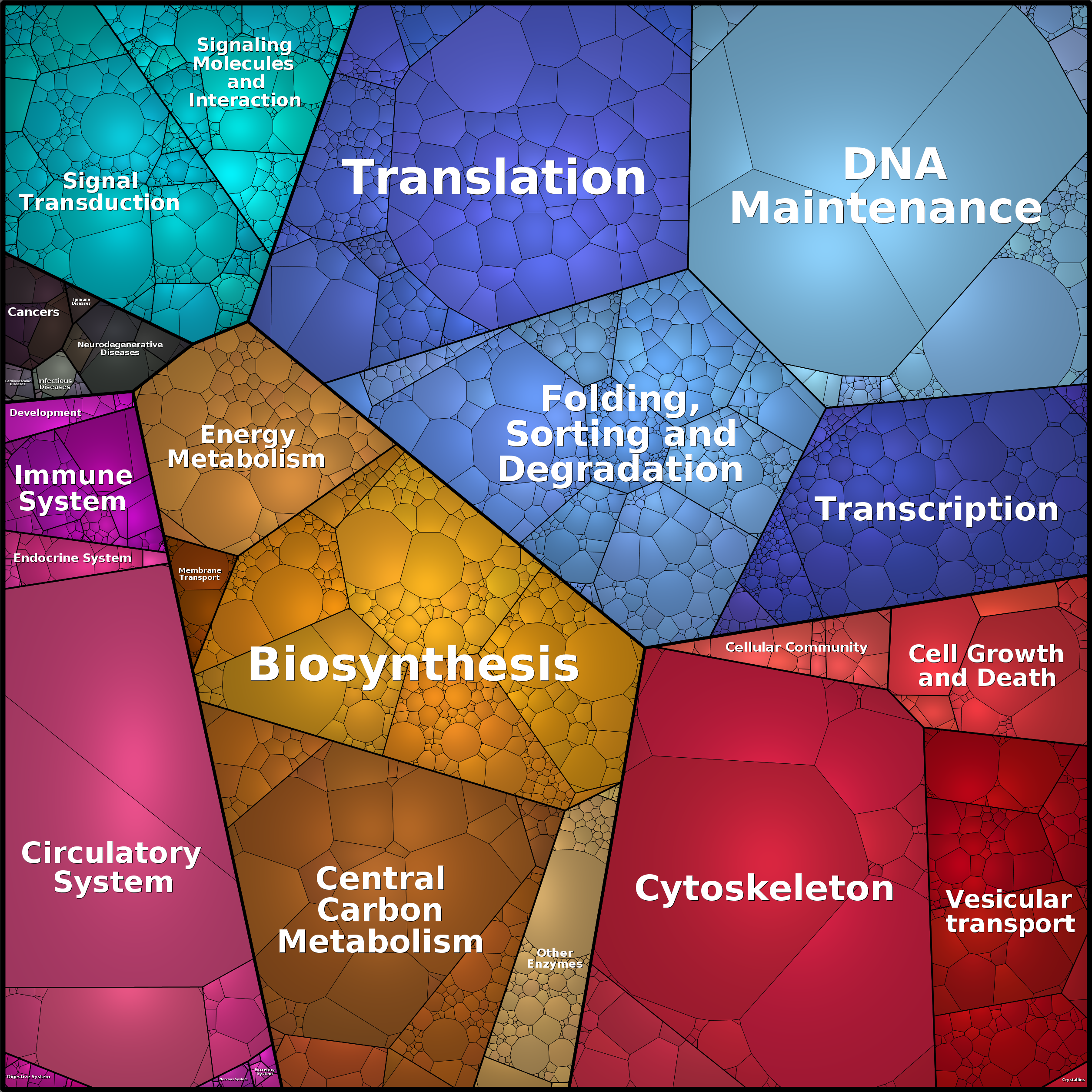 Treemap Press Ctrl-F5