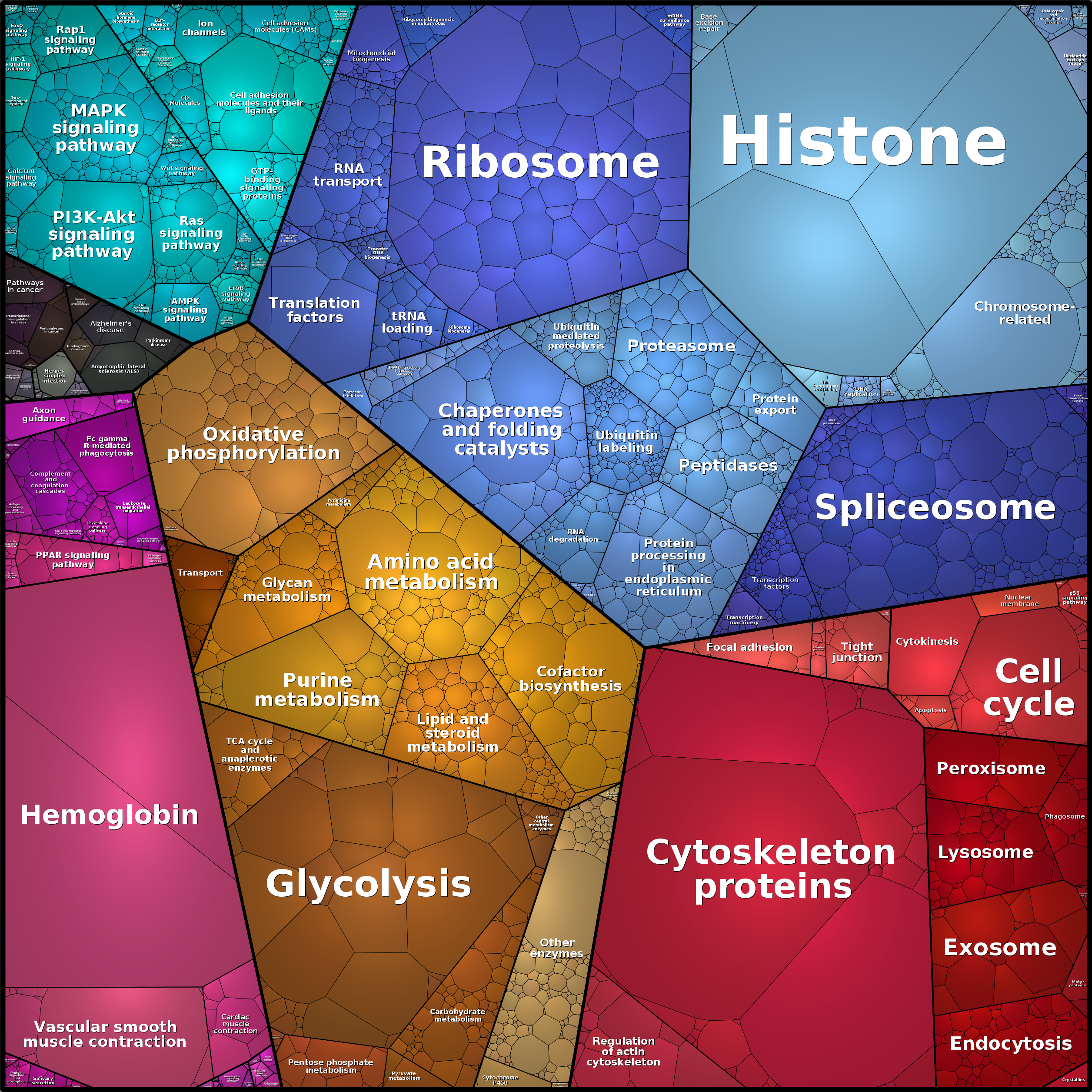 Treemap Press Ctrl-F5