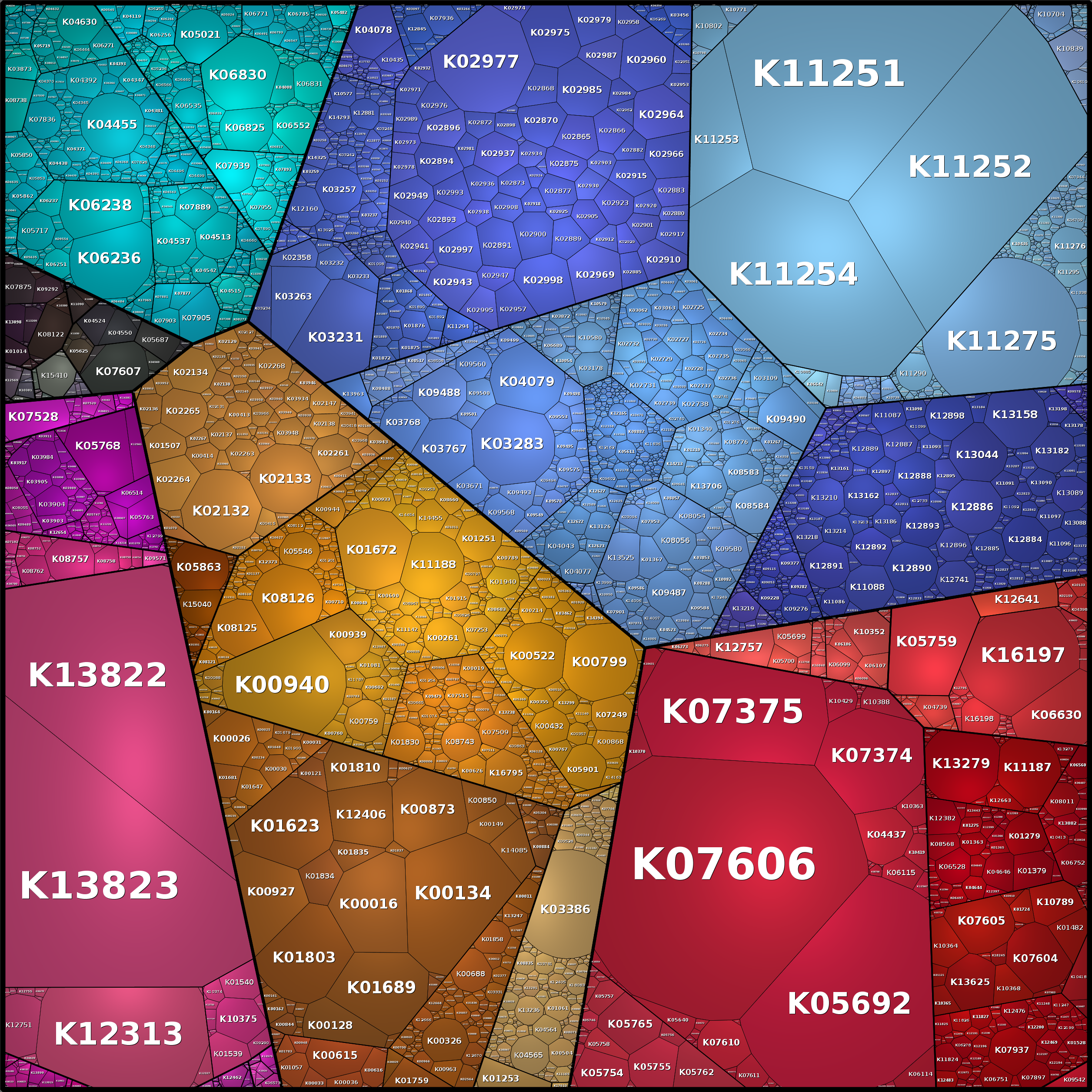 Treemap Press Ctrl-F5