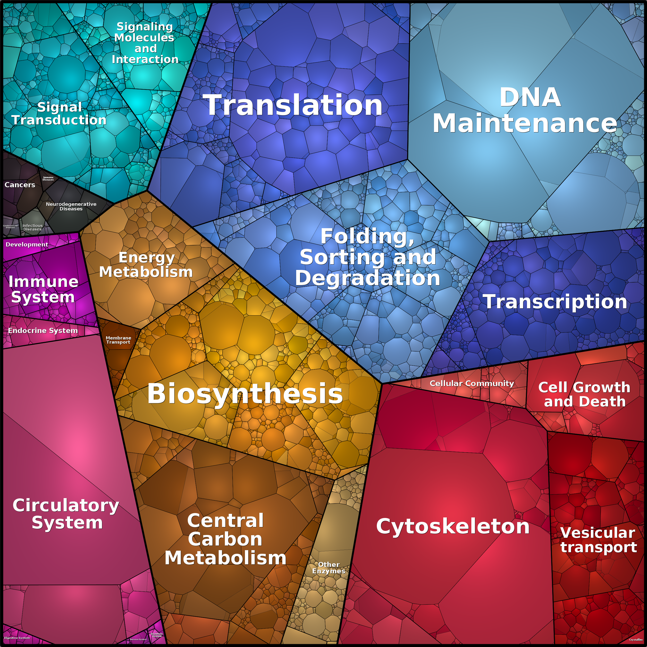 Treemap Press Ctrl-F5