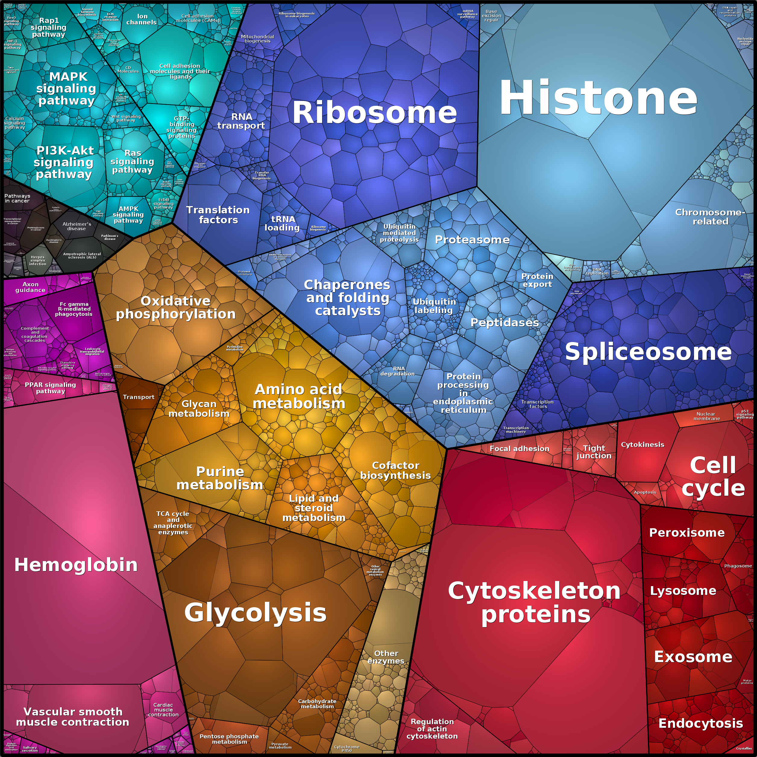 Treemap Press Ctrl-F5