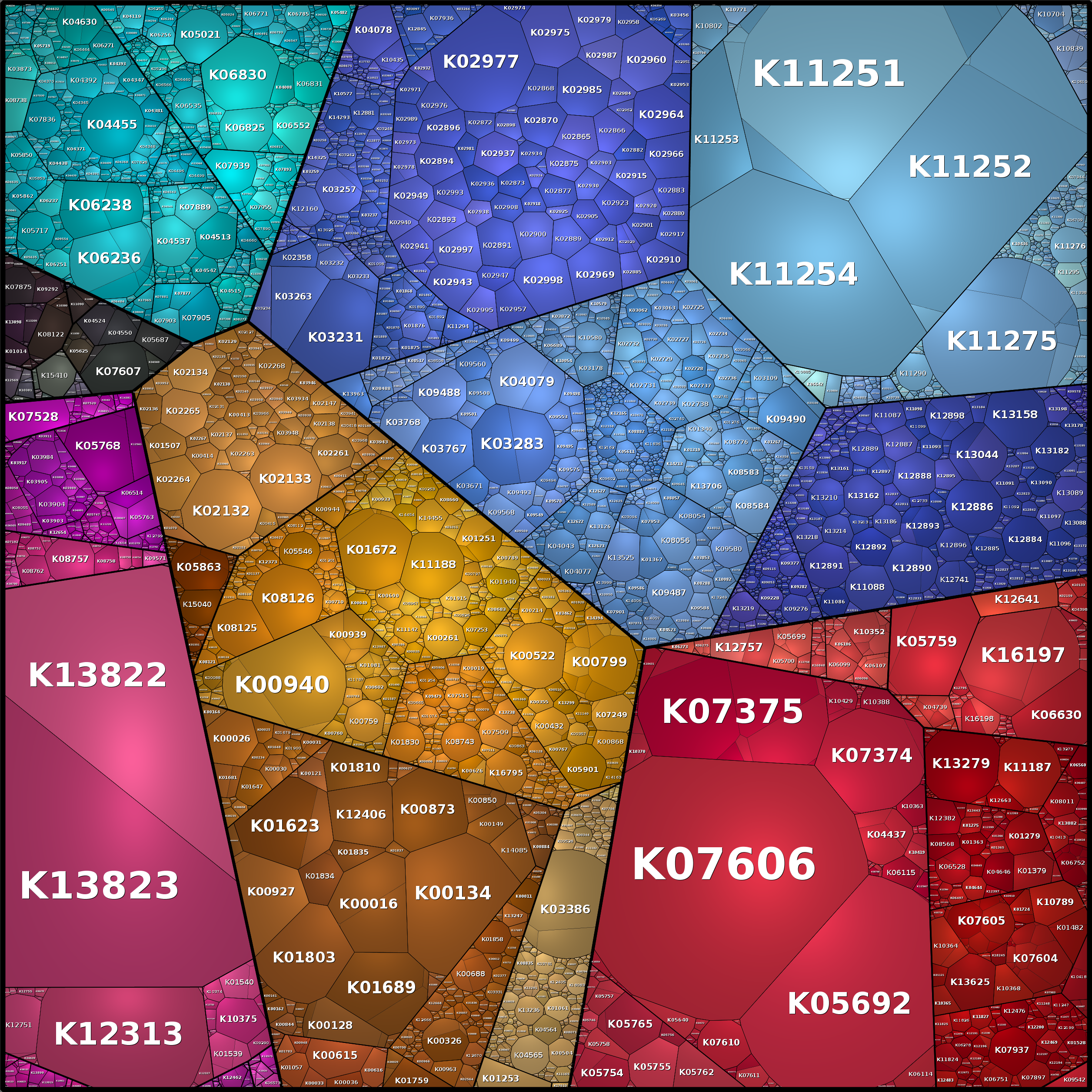 Treemap Press Ctrl-F5