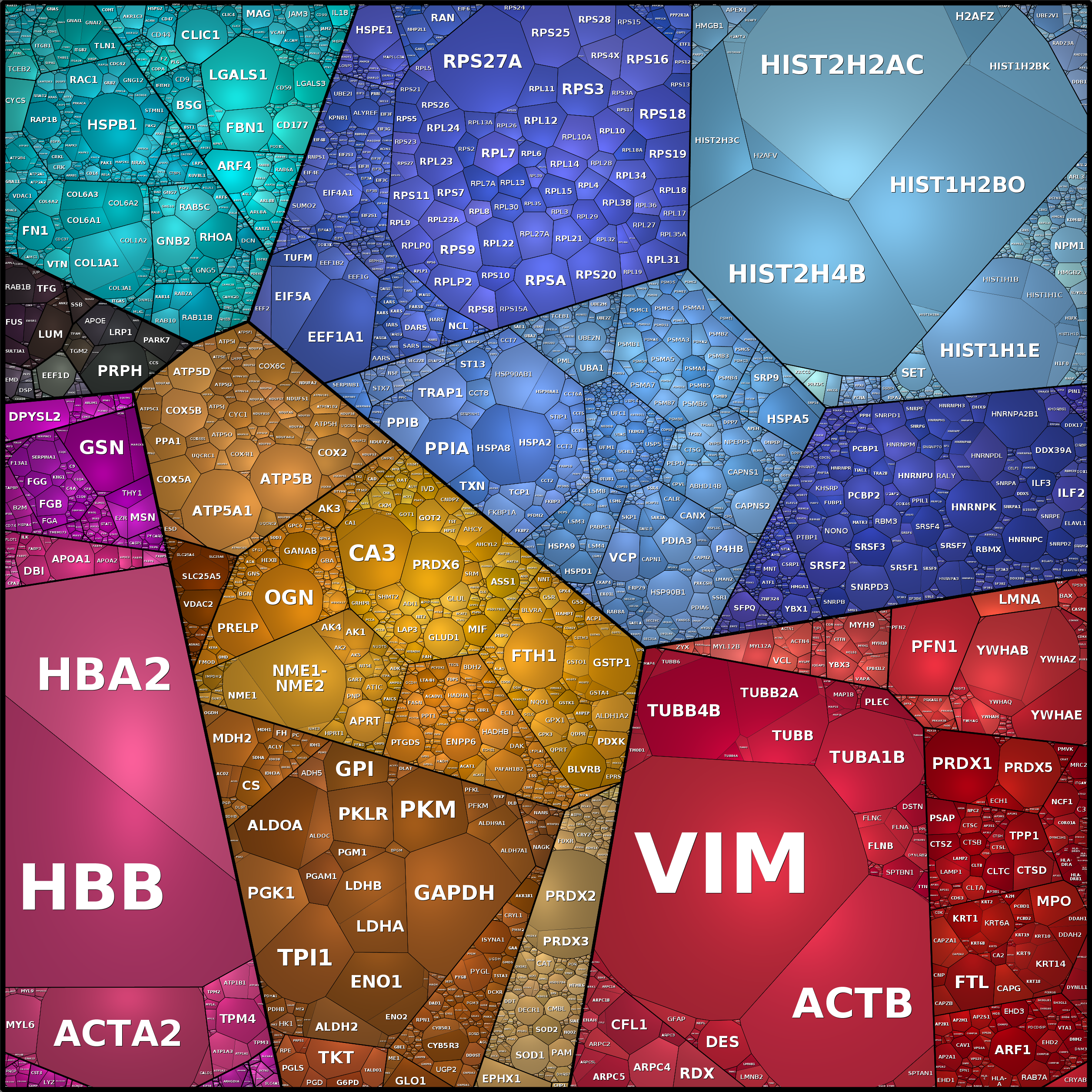 Treemap Press Ctrl-F5