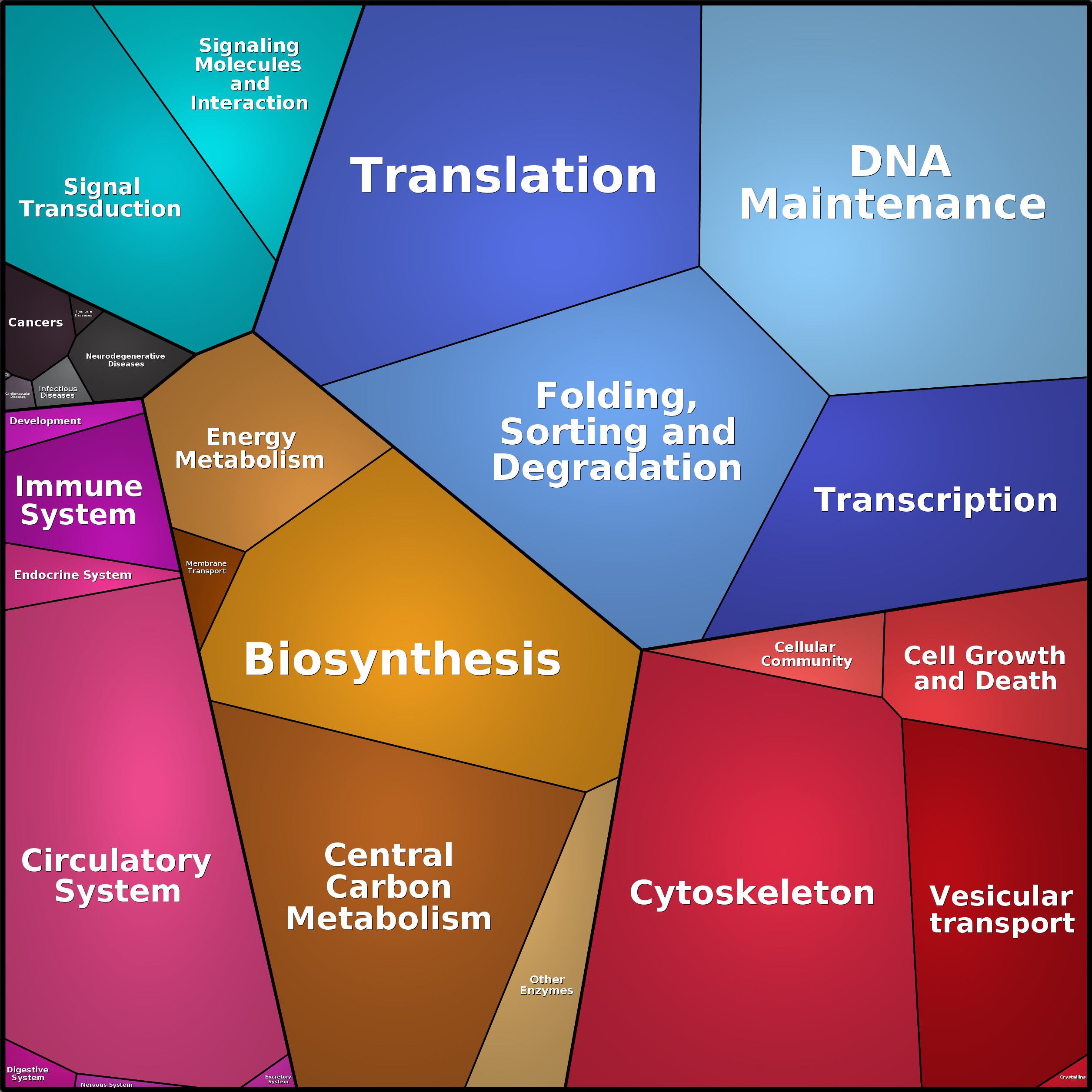 Treemap Press Ctrl-F5