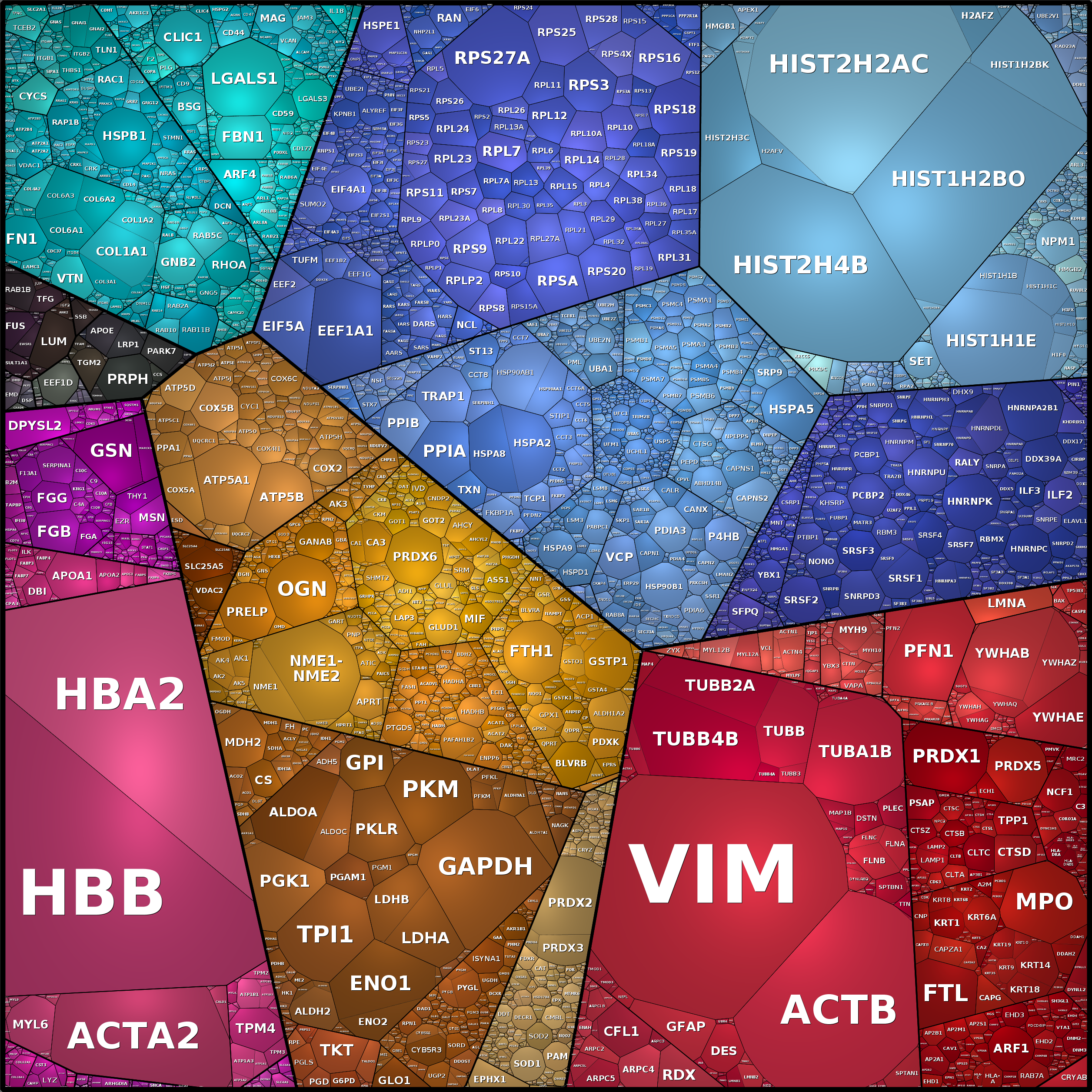 Treemap Press Ctrl-F5