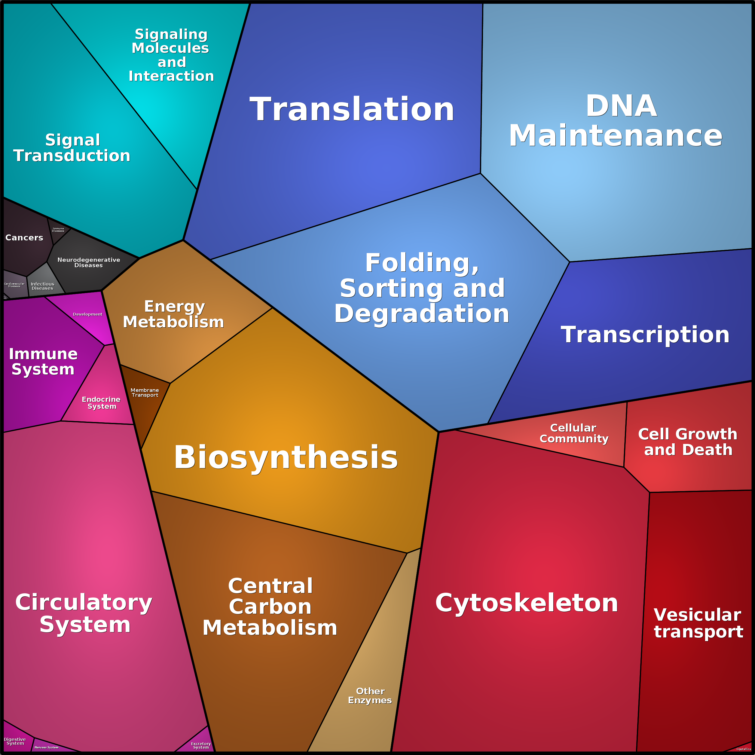 Treemap Press Ctrl-F5