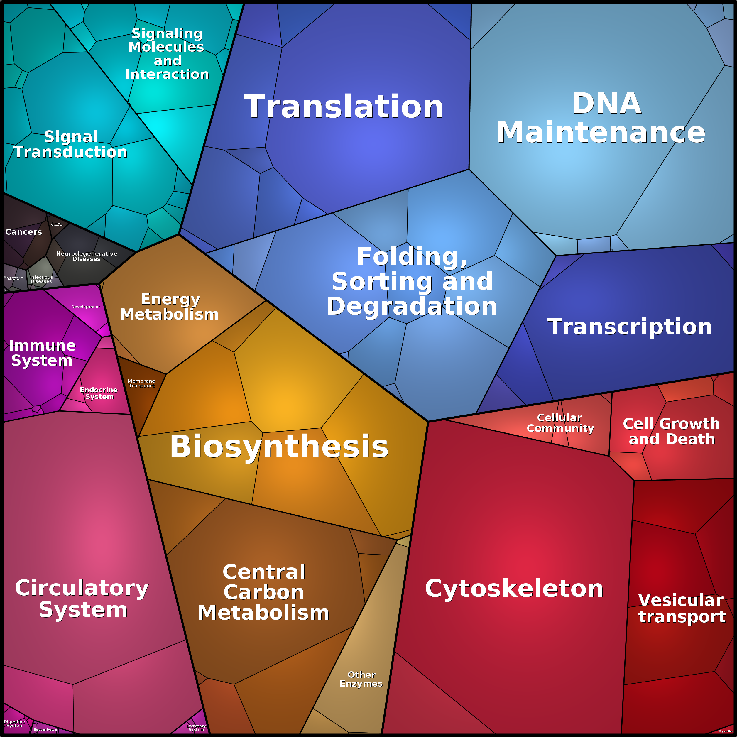 Treemap Press Ctrl-F5