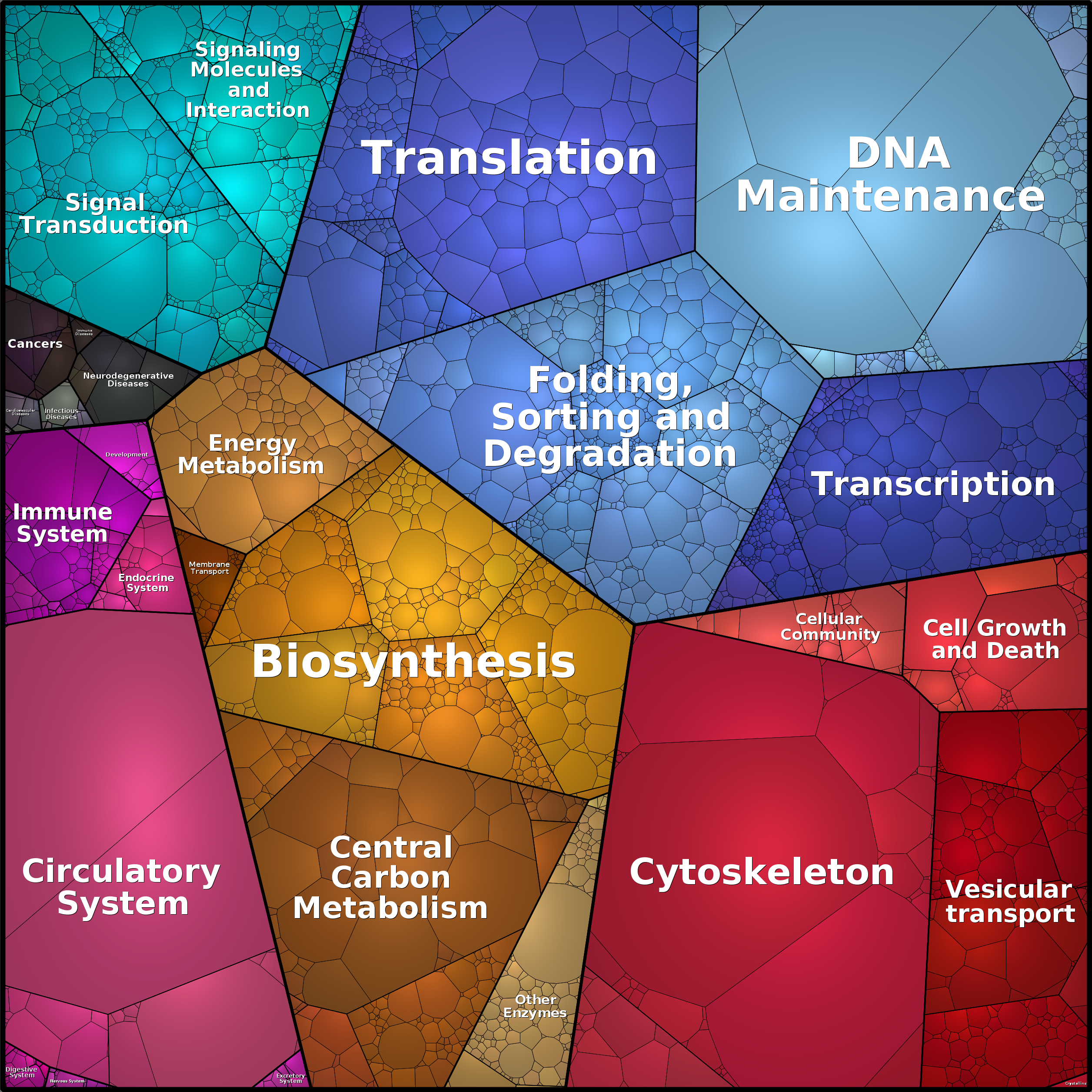 Treemap Press Ctrl-F5